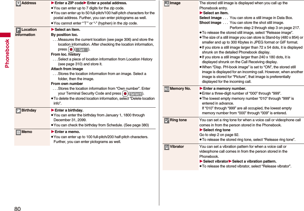80PhonebookAddress Enter a ZIP codeEnter a postal address.pYou can enter up to 7 digits for the zip code.pYou can enter up to 50 full-pitch/100 half-pitch characters for the postal address. Further, you can enter pictograms as well.pYou cannot enter “〒” or “-” (hyphen) in the zip code.Location informationSelect an item.By position loc. . . .Measures the current location (see page 306) and store the location information. After checking the location information, press Oo().From loc. history . . .Select a piece of location information from Location History (see page 310) and store it.Attach from image . . .Stores the location information from an image. Select a folder, then the image.From own number . . .Stores the location information from “Own number”. Enter your Terminal Security Code and press Oo().pTo delete the stored location information, select “Delete location info”.Birthday Enter a birthday.pYou can enter the birthday from January 1, 1800 through December 31, 2099.pYou can check the birthday from Schedule. (See page 380)Memo Enter a memo.pYou can enter up to 100 full-pitch/200 half-pitch characters. Further, you can enter pictograms as well.Image The stored still image is displayed when you call up the Phonebook entry.Select an item.Select image . . .  You can store a still image in Data Box.Shoot image  . . .  You can store the shot still image.Perform step 2 through step 3 on page 217.pTo release the stored still image, select “Release image”.pThe size of a still image you can store is Stand-by (480 x 854) or smaller and up to 300 Kbytes in JPEG format or GIF format.pIf you store a still image larger than 72 x 54 dots, it is displayed shrunk on the detailed Phonebook display.pIf you store a still image larger than 240 x 180 dots, it is displayed shrunk on the Call Receiving display.pWhen “Disp. PH-book image” is set to “ON”, the stored still image is displayed for an incoming call. However, when another image is stored for “Picture”, that image is preferentially displayed for the incoming call.Memory No. Enter a memory number.pEnter a three-digit number of “000” through “999”.pThe lowest empty memory number “010” through “999” is entered in advance.If “010” through “999” are all occupied, the lowest empty memory number from “000” through “009” is entered.Ring tone You can set a ring tone for when a voice call or videophone call comes in from the person stored in the Phonebook.Select ring toneGo to step 2 on page 92.pTo release the stored ring tone, select “Release ring tone”.Vibrator You can set a vibration pattern for when a voice call or videophone call comes in from the person stored in the Phonebook.Select vibratorSelect a vibration pattern.pTo release the stored vibrator, select “Release vibrator”.