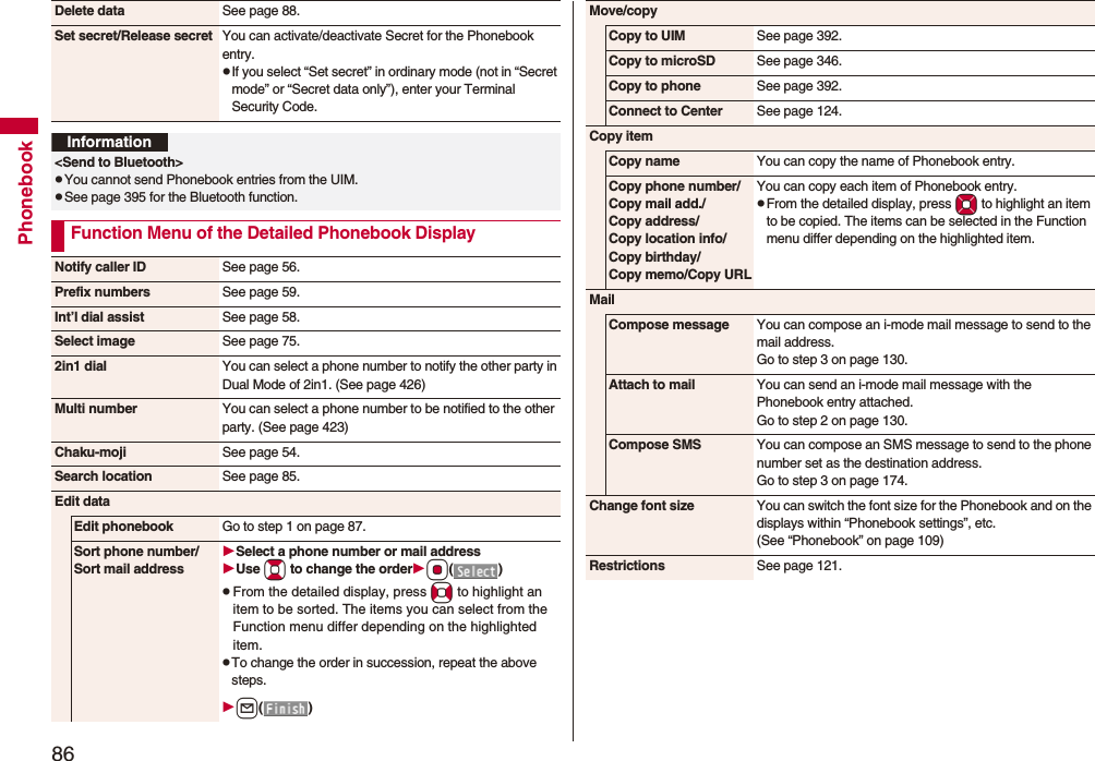 86PhonebookDelete data See page 88.Set secret/Release secret You can activate/deactivate Secret for the Phonebook entry.pIf you select “Set secret” in ordinary mode (not in “Secret mode” or “Secret data only”), enter your Terminal Security Code.Information&lt;Send to Bluetooth&gt;pYou cannot send Phonebook entries from the UIM.pSee page 395 for the Bluetooth function.Function Menu of the Detailed Phonebook DisplayNotify caller ID See page 56.Prefix numbers See page 59.Int’l dial assist See page 58.Select image See page 75.2in1 dial You can select a phone number to notify the other party in Dual Mode of 2in1. (See page 426)Multi number You can select a phone number to be notified to the other party. (See page 423)Chaku-moji See page 54.Search location See page 85.Edit dataEdit phonebook Go to step 1 on page 87.Sort phone number/Sort mail addressSelect a phone number or mail addressUse Bo to change the orderOo()pFrom the detailed display, press No to highlight an item to be sorted. The items you can select from the Function menu differ depending on the highlighted item.pTo change the order in succession, repeat the above steps.l()Move/copyCopy to UIM See page 392.Copy to microSD See page 346.Copy to phone See page 392.Connect to Center See page 124.Copy itemCopy name You can copy the name of Phonebook entry.Copy phone number/Copy mail add./Copy address/Copy location info/Copy birthday/Copy memo/Copy URLYou can copy each item of Phonebook entry.pFrom the detailed display, press Mo to highlight an item to be copied. The items can be selected in the Function menu differ depending on the highlighted item.MailCompose message You can compose an i-mode mail message to send to the mail address.Go to step 3 on page 130.Attach to mail You can send an i-mode mail message with the Phonebook entry attached.Go to step 2 on page 130.Compose SMS You can compose an SMS message to send to the phone number set as the destination address.Go to step 3 on page 174.Change font size You can switch the font size for the Phonebook and on the displays within “Phonebook settings”, etc. (See “Phonebook” on page 109)Restrictions See page 121.