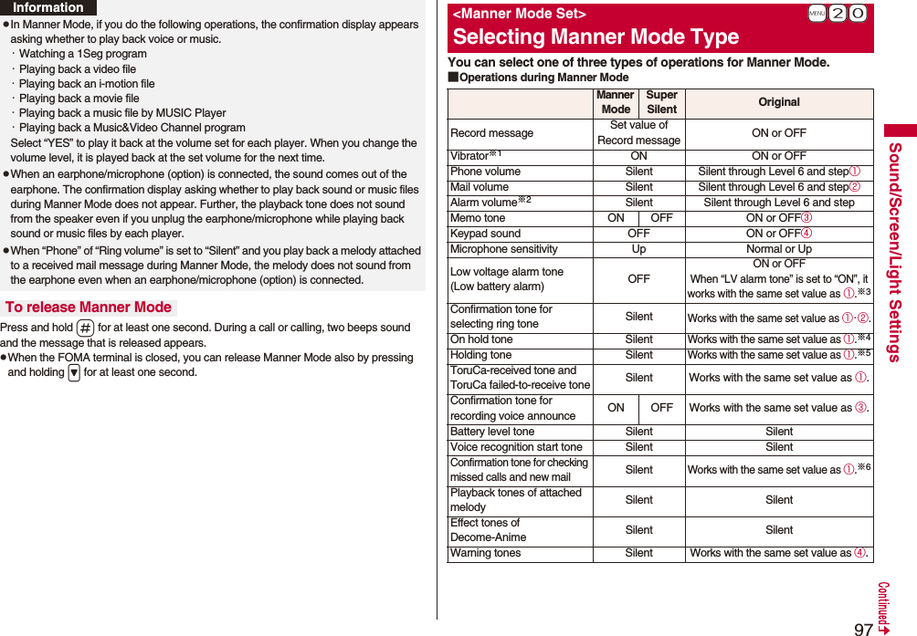 97Sound/Screen/Light SettingsPress and hold s for at least one second. During a call or calling, two beeps sound and the message that is released appears.pWhen the FOMA terminal is closed, you can release Manner Mode also by pressing and holding &gt; for at least one second.pIn Manner Mode, if you do the following operations, the confirmation display appears asking whether to play back voice or music.・Watching a 1Seg program・Playing back a video file・Playing back an i-motion file・Playing back a movie file・Playing back a music file by MUSIC Player・Playing back a Music&amp;Video Channel programSelect “YES” to play it back at the volume set for each player. When you change the volume level, it is played back at the set volume for the next time.pWhen an earphone/microphone (option) is connected, the sound comes out of the earphone. The confirmation display asking whether to play back sound or music files during Manner Mode does not appear. Further, the playback tone does not sound from the speaker even if you unplug the earphone/microphone while playing back sound or music files by each player.pWhen “Phone” of “Ring volume” is set to “Silent” and you play back a melody attached to a received mail message during Manner Mode, the melody does not sound from the earphone even when an earphone/microphone (option) is connected.To release Manner ModeInformationYou can select one of three types of operations for Manner Mode.■Operations during Manner Mode+m-2-0&lt;Manner Mode Set&gt;Selecting Manner Mode TypeManner ModeSuper Silent OriginalRecord message Set value of Record message ON or OFFVibrator※1ON ON or OFFPhone volume Silent Silent through Level 6 and step①Mail volume Silent Silent through Level 6 and step②Alarm volume※2Silent Silent through Level 6 and stepMemo tone ON OFF ON or OFF③Keypad sound OFF ON or OFF④Microphone sensitivity Up Normal or UpLow voltage alarm tone(Low battery alarm) OFFON or OFFWhen “LV alarm tone” is set to “ON”, it works with the same set value as ①.※3Confirmation tone for selecting ring tone SilentWorks with the same set value as ①・②.On hold tone SilentWorks with the same set value as ①.※4Holding tone SilentWorks with the same set value as ①.※5ToruCa-received tone and ToruCa failed-to-receive toneSilent Works with the same set value as ①.Confirmation tone for recording voice announce ON OFF Works with the same set value as ③.Battery level tone Silent SilentVoice recognition start tone Silent SilentConfirmation tone for checking missed calls and new mailSilentWorks with the same set value as ①.※6Playback tones of attached melody Silent SilentEffect tones of Decome-Anime Silent SilentWarning tones SilentWorks with the same set value as ④.
