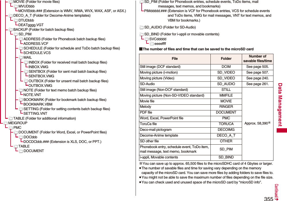 355Data ManagementMOVIE (Folder for movie files)MVUDbbbMOVIEbbb.### (Extension is WMV, WMA, WVX, WAX, ASF, or ASX.)DECO_A_T (Folder for Decome-Anime templates)DTUDbbbDEATgggg.VGTBACKUP (Folder for batch backup files)SD_PIMADDRESS (Folder for Phonebook batch backup files)ADDRESS.VCFSCHEDULE (Folder for schedule and ToDo batch backup files)SCHEDULE.VCSMAILINBOX (Folder for received mail batch backup files)INBOX.VMGSENTBOX (Folder for sent mail batch backup files)SENTBOX.VMGOUTBOX (Folder for unsent mail batch backup files)OUTBOX.VMGNOTE (Folder for text memo batch backup files)NOTE.VNTBOOKMARK (Folder for bookmark batch backup files)BOOKMARK.VBMSETTING (Folder for setting contents batch backup files)SETTING.VNTTABLE (Folder for additional information)MEIGROUPPMCDOCUMENT (Folder for Word, Excel, or PowerPoint files)DOCbbbDOCDCbbb.### (Extension is XLS, DOC, or PPT.)TABLEDOCUMENTSD_PIM (Folder for Phonebook entries, schedule events, ToDo items, mail messages, text memos, and bookmarks)PIMddddd.### (Extension is VCF for Phonebook entries, VCS for schedule events and ToDo items, VMG for mail messages, VNT for text memos, and VBM for bookmarks.)SD_AUDIO (Folder for SD-Audio)SD_BIND (Folder for i-αppli or movable contents)SVCdddddeeeeffff■The number of files and time that can be saved to the microSD card※You can save up to approx. 65,500 files to the microSDHC card of 4 Gbytes or larger.pThe number of savable files and time for saving vary depending on the memory capacity of the microSD card. You can save more files by adding folders to save files to.pYou might not be able to save the maximum number of files depending on the file size.pYou can check used and unused space of the microSD card by “microSD info”.File Folder Number of savable files/timeStill image (DCF standard) DCIM See page 505.Moving picture (i-motion) SD_VIDEO See page 507.Moving picture (Video) SD_VIDEO See page 240.SD-Audio SD_AUDIO See page 261.Still image (Non-DCF standard) STILLApprox. 58,390※Moving picture (Non-SD-VIDEO standard) MMFILEMovie file MOVIEMelody RINGERPDF file DOCUMENTWord, Excel, PowerPoint file PMCToruCa file TORUCADeco-mail pictogram DECOIMGDecome-Anime template DECO_A_TSD other file OTHERPhonebook entry, schedule event, ToDo item, mail message, text memo, bookmark SD_PIMi-αppli, Movable contents SD_BIND
