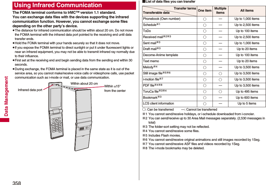 358Data ManagementThe FOMA terminal conforms to IrMC™ version 1.1 standard.You can exchange data files with the devices supporting the infrared communication function. However, you cannot exchange some files depending on the other party’s device.pThe distance for infrared communication should be within about 20 cm. Do not move the FOMA terminal with the infrared data port pointed to the receiving end until data transfer ends.pHold the FOMA terminal with your hands securely so that it does not move.pIf you expose the FOMA terminal to direct sunlight or put it under fluorescent lights or near an infrared equipment, you may not be able to transmit infrared ray normally due to their influence.pFirst set at the receiving end and begin sending data from the sending end within 30 seconds.pDuring exchange, the FOMA terminal is placed in the same state as it is out of the service area, so you cannot make/receive voice calls or videophone calls, use packet communication such as i-mode or mail, or use data communication.Using Infrared CommunicationInfrared data portWithin ±15° from the centerWithin about 20 cm■List of data files you can transfer○: Can be transferred —: Cannot be transferred※1 You cannot send/receive holidays, or i-schedule downloaded from i-concier.※2 You can send/receive up to 30 Area Mail messages separately. (2,530 messages in total)※3 The folder-sort setting may not be reflected.※4 You cannot send/receive some files.※5 Includes Flash movies.※6 You cannot send/receive original animations and still images recorded by 1Seg.※7 You cannot send/receive ASF files and videos recorded by 1Seg.※8 The i-mode bookmarks may be deleted.Transfer termsTransferable data One item Multiple items All itemsPhonebook (Own number) ○— Up to 1,000 itemsSchedule※1○— Up to 2,500 itemsToDo ○— Up to 100 itemsReceived mail※2※3○— Up to 2,500 itemsSent mail※3○— Up to 1,000 itemsDraft mail※3○— Up to 20 itemsDecome-Anime template ○— Up to 100 itemsText memo ○— Up to 20 itemsMelody※4○— Up to 3,500 itemsStill image file※5※6○○Up to 3,500 itemsi-motion file※7○○Up to 3,500 itemsPDF file※4※8○— Up to 3,500 itemsToruCa file※3※4○○ Up to 495 itemsBookmark※3○— Up to 600 itemsLCS client information ○— Up to 5 items