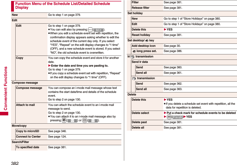 382Convenient FunctionsFunction Menu of the Schedule List/Detailed Schedule DisplayNew Go to step 1 on page 379.EditEdit Go to step 1 on page 379.pYou can edit also by pressing m().pWhen you edit a schedule event set with repetition, the confirmation display appears asking whether to edit the schedule event of the current day only. If you select “YES”, “Repeat” on the edit display changes to “1 time” (OFF), and a new schedule event is stored. If you select “NO”, the old schedule event is overwritten.Copy You can copy the schedule event and store it for another date.Enter the date and time you are pasting to.Go to step 1 on page 379.pIf you copy a schedule event set with repetition, “Repeat” on the edit display changes to “1 time” (OFF).Compose messageCompose message You can compose an i-mode mail message whose text contains the start date/time and details of the schedule event.Go to step 2 on page 130.Attach to mail You can attach the schedule event to an i-mode mail message to send.Go to step 2 on page 130.pYou can attach it to an i-mode mail message also by pressing c() or l().Move/copyCopy to microSD See page 346.Connect to Center See page 124.Search/FilterTo specified date See page 381.Filter See page 381.Release filter See page 381.Set holidayNew Go to step 1 of “Store Holidays” on page 380.Edit Go to step 1 of “Store Holidays” on page 380.Delete this YESReset holiday See page 381.Set desktop/ keyAdd desktop icon See page 30.long press set. See page 386.Ir/  transmissionSend Ir dataSend See page 360.Send all See page 361. transmissionSend See page 362.Send all See page 363.DeleteDelete this YESpIf you delete a schedule set event with repetition, all the data for repetition is deleted.Delete select Put a check mark for schedule events to be deletedl()YESDelete past See page 381.Delete all See page 381.