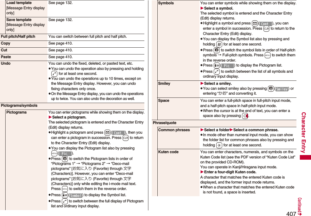 407Character EntryLoad template[Message Entry display only]See page 132.Save template[Message Entry display only]See page 132.Full pitch/Half pitch You can switch between full pitch and half pitch.Copy See page 410.Cut See page 410.Paste See page 410.Undo You can undo the fixed, deleted, or pasted text, etc.pYou can undo the operation also by pressing and holding d for at least one second.pYou can undo the operations up to 10 times, except on the Message Entry display. However, you can undo fixing characters only once.pOn the Message Entry display, you can undo the operations up to twice. You can also undo the decoration as well.Pictograms/symbolsPictogramsYou can enter pictograms while showing them on the display.Select a pictogram.The selected pictogram is entered and the Character Entry (Edit) display returns.pHighlight a pictogram and press l( ), then you can enter a pictogram in succession. Press r to return to the Character Entry (Edit) display.pYou can display the Pictogram list also by pressing m().pPress c to switch the Pictogram lists in order of “Pictograms 1” → “Pictograms 2” → “Deco-mail pictograms” [お気に入り (Favorite) through 文字 (Characters)]. However, you can enter “Deco-mail pictograms” [お気に入り (Favorite) through 文字 (Characters)] only while editing the i-mode mail text. Press m to switch them in the reverse order.pPress i( ) to display the Symbol list.pPress d to switch between the full display of Pictogram list and ordinary input display.Symbols You can enter symbols while showing them on the display.Select a symbol.The selected symbol is entered and the Character Entry (Edit) display returns.pHighlight a symbol and press l(), you can enter a symbol in succession. Press r to return to the Character Entry (Edit) display.pYou can display the Symbol list also by pressing and holding s for at least one second.pPress c to switch the symbol lists in order of Half-pitch symbols → Full-pitch symbols. Press m to switch them in the reverse order.pPress i( ) to display the Pictogram list.pPress d to switch between the list of all symbols and ordinary input display.Smiley Select a smiley.pYou can select smiley also by pressing c() or entering “かお” and converting it.Space You can enter a full-pitch space in full-pitch input mode, and a half-pitch space in half-pitch input mode.pWhen the cursor is at the end of text, you can enter a space also by pressing Vo.Phrase/quoteCommon phrases Select a folderSelect a common phrase.pIn mode other than numeral input mode, you can show the folder list for common phrases also by pressing and holding a for at least one second.Kuten code You can enter characters, numerals, and symbols on the Kuten Code list (see the PDF version of “Kuten Code List” on the provided CD-ROM).You can operate in Kanji/Hiragana input mode.Enter a four-digit Kuten code.A character that matches the entered Kuten code is displayed, and the former input mode returns.pWhen a character that matches the entered Kuten code is not found, a space is inserted.