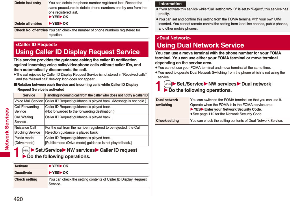 420Network ServicesThis service provides the guidance asking the caller ID notification against incoming voice calls/videophone calls without caller IDs, and then automatically disconnects the call.pThe call rejected by Caller ID Display Request Service is not stored in “Received calls”, and the “Missed call” desktop icon does not appear.■Relation between each Service and incoming calls while Caller ID Display Request Service is activated1mSet./ServiceNW servicesCaller ID requestDo the following operations.Delete last entry You can delete the phone number registered last. Repeat the same procedures to delete phone numbers one by one from the one registered last.YESOKDelete all entries YESOKCheck No. of entries You can check the number of phone numbers registered for rejection.&lt;Caller ID Request&gt;Using Caller ID Display Request ServiceServiceHandling incoming call from the caller who does not notify a caller IDVoice Mail Service Caller ID Request guidance is played back. (Message is not held.)Call Forwarding ServiceCaller ID Request guidance is played back. (Not forwarded to the forwarding destination.)Call Waiting ServiceCaller ID Request guidance is played back.Nuisance Call Blocking ServiceFor the call from the number registered to be rejected, the Call Rejection guidance is played back.Public mode (Drive mode)Caller ID Request guidance is played back. [Public mode (Drive mode) guidance is not played back.]Activate YESOKDeactivate YESOKCheck setting You can check the setting contents of Caller ID Display Request Service.You can use a mova terminal with the phone number for your FOMA terminal. You can use either your FOMA terminal or mova terminal depending on the service area.pYou cannot use your FOMA terminal and mova terminal at the same time.pYou need to operate Dual Network Switching from the phone which is not using the service.1mSet./ServiceNW servicesDual networkDo the following operations.InformationpIf you activate this service while “Call setting w/o ID” is set to “Reject”, this service has priority.pYou can set and confirm this setting from the FOMA terminal with your own UIM inserted. You cannot remote-control the setting from land-line phones, public phones, and other mobile phones.&lt;Dual Network&gt;Using Dual Network ServiceDual network switchingYou can switch to the FOMA terminal so that you can use it. Operate when the FOMA is in the FOMA service area.YESEnter your Network Security Code.pSee page 112 for the Network Security Code.Check setting You can check the setting contents of Dual Network Service.