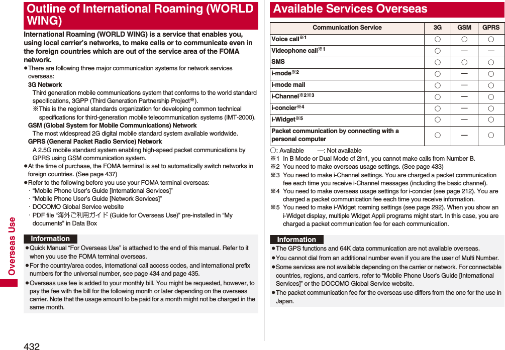 432Overseas UseInternational Roaming (WORLD WING) is a service that enables you, using local carrier’s networks, to make calls or to communicate even in the foreign countries which are out of the service area of the FOMA network. pThere are following three major communication systems for network services overseas:3G NetworkThird generation mobile communications system that conforms to the world standard specifications, 3GPP (Third Generation Partnership Project※).※This is the regional standards organization for developing common technical specifications for third-generation mobile telecommunication systems (IMT-2000).GSM (Global System for Mobile Communications) NetworkThe most widespread 2G digital mobile standard system available worldwide.GPRS (General Packet Radio Service) NetworkA 2.5G mobile standard system enabling high-speed packet communications by GPRS using GSM communication system.pAt the time of purchase, the FOMA terminal is set to automatically switch networks in foreign countries. (See page 437)pRefer to the following before you use your FOMA terminal overseas:・“Mobile Phone User’s Guide [International Services]”・“Mobile Phone User’s Guide [Network Services]”・DOCOMO Global Service website・PDF file “海外ご利用ガイド (Guide for Overseas Use)” pre-installed in “My documents” in Data BoxOutline of International Roaming (WORLD WING)InformationpQuick Manual “For Overseas Use” is attached to the end of this manual. Refer to it when you use the FOMA terminal overseas.pFor the country/area codes, international call access codes, and international prefix numbers for the universal number, see page 434 and page 435.pOverseas use fee is added to your monthly bill. You might be requested, however, to pay the fee with the bill for the following month or later depending on the overseas carrier. Note that the usage amount to be paid for a month might not be charged in the same month.○: Available —: Not available※1 In B Mode or Dual Mode of 2in1, you cannot make calls from Number B.※2 You need to make overseas usage settings. (See page 433)※3 You need to make i-Channel settings. You are charged a packet communication fee each time you receive i-Channel messages (including the basic channel).※4 You need to make overseas usage settings for i-concier (see page 212). You are charged a packet communication fee each time you receive information.※5 You need to make i-Widget roaming settings (see page 292). When you show an i-Widget display, multiple Widget Appli programs might start. In this case, you are charged a packet communication fee for each communication.Available Services OverseasCommunication Service 3G GSM GPRSVoice call※1○○○Videophone call※1○——SMS ○○○i-mode※2○—○i-mode mail ○—○i-Channel※2※3○—○i-concier※4○—○i-Widget※5○—○Packet communication by connecting with a personal computer ○—○InformationpThe GPS functions and 64K data communication are not available overseas.pYou cannot dial from an additional number even if you are the user of Multi Number.pSome services are not available depending on the carrier or network. For connectable countries, regions, and carriers, refer to “Mobile Phone User’s Guide [International Services]” or the DOCOMO Global Service website.pThe packet communication fee for the overseas use differs from the one for the use in Japan.