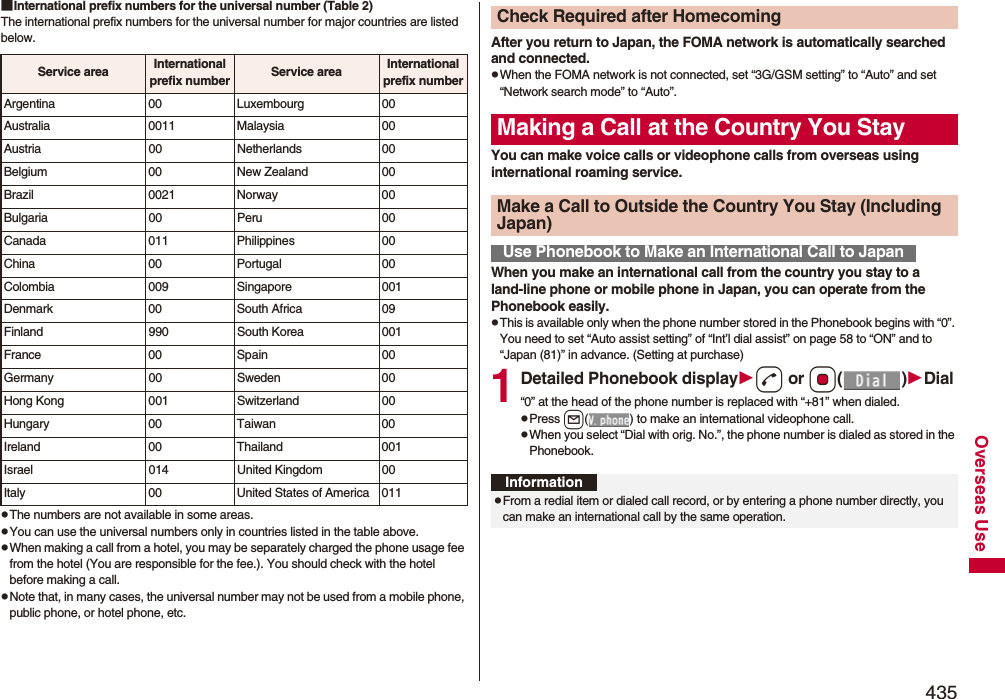 435Overseas Use■International prefix numbers for the universal number (Table 2)The international prefix numbers for the universal number for major countries are listed below.pThe numbers are not available in some areas.pYou can use the universal numbers only in countries listed in the table above.pWhen making a call from a hotel, you may be separately charged the phone usage fee from the hotel (You are responsible for the fee.). You should check with the hotel before making a call.pNote that, in many cases, the universal number may not be used from a mobile phone, public phone, or hotel phone, etc.Service area International prefix number Service area International prefix numberArgentina 00 Luxembourg 00Australia 0011 Malaysia 00Austria 00 Netherlands 00Belgium 00 New Zealand 00Brazil 0021 Norway 00Bulgaria 00 Peru 00Canada 011 Philippines 00China 00 Portugal 00Colombia 009 Singapore 001Denmark 00 South Africa 09Finland 990 South Korea 001France 00 Spain 00Germany 00 Sweden 00Hong Kong 001 Switzerland 00Hungary 00 Taiwan 00Ireland 00 Thailand 001Israel 014 United Kingdom 00Italy 00 United States of America 011After you return to Japan, the FOMA network is automatically searched and connected.pWhen the FOMA network is not connected, set “3G/GSM setting” to “Auto” and set “Network search mode” to “Auto”.You can make voice calls or videophone calls from overseas using international roaming service.When you make an international call from the country you stay to a land-line phone or mobile phone in Japan, you can operate from the Phonebook easily.pThis is available only when the phone number stored in the Phonebook begins with “0”. You need to set “Auto assist setting” of “Int’l dial assist” on page 58 to “ON” and to “Japan (81)” in advance. (Setting at purchase)1Detailed Phonebook displayd or Oo()Dial“0” at the head of the phone number is replaced with “+81” when dialed.pPress l( ) to make an international videophone call.pWhen you select “Dial with orig. No.”, the phone number is dialed as stored in the Phonebook.Check Required after HomecomingMaking a Call at the Country You StayMake a Call to Outside the Country You Stay (Including Japan)Use Phonebook to Make an International Call to JapanInformationpFrom a redial item or dialed call record, or by entering a phone number directly, you can make an international call by the same operation.