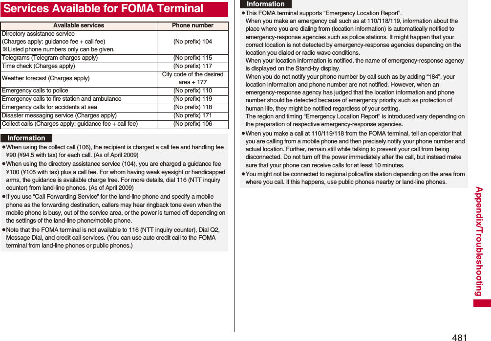 481Appendix/TroubleshootingServices Available for FOMA TerminalAvailable services Phone numberDirectory assistance service (Charges apply: guidance fee + call fee)※Listed phone numbers only can be given.(No prefix) 104Telegrams (Telegram charges apply) (No prefix) 115Time check (Charges apply) (No prefix) 117Weather forecast (Charges apply) City code of the desired area + 177Emergency calls to police (No prefix) 110Emergency calls to fire station and ambulance (No prefix) 119Emergency calls for accidents at sea (No prefix) 118Disaster messaging service (Charges apply) (No prefix) 171Collect calls (Charges apply: guidance fee + call fee) (No prefix) 106InformationpWhen using the collect call (106), the recipient is charged a call fee and handling fee ¥90 (¥94.5 with tax) for each call. (As of April 2009)pWhen using the directory assistance service (104), you are charged a guidance fee ¥100 (¥105 with tax) plus a call fee. For whom having weak eyesight or handicapped arms, the guidance is available charge free. For more details, dial 116 (NTT inquiry counter) from land-line phones. (As of April 2009)pIf you use “Call Forwarding Service” for the land-line phone and specify a mobile phone as the forwarding destination, callers may hear ringback tone even when the mobile phone is busy, out of the service area, or the power is turned off depending on the settings of the land-line phone/mobile phone.pNote that the FOMA terminal is not available to 116 (NTT inquiry counter), Dial Q2, Message Dial, and credit call services. (You can use auto credit call to the FOMA terminal from land-line phones or public phones.)pThis FOMA terminal supports “Emergency Location Report”.When you make an emergency call such as at 110/118/119, information about the place where you are dialing from (location information) is automatically notified to emergency-response agencies such as police stations. It might happen that your correct location is not detected by emergency-response agencies depending on the location you dialed or radio wave conditions.When your location information is notified, the name of emergency-response agency is displayed on the Stand-by display.When you do not notify your phone number by call such as by adding “184”, your location information and phone number are not notified. However, when an emergency-response agency has judged that the location information and phone number should be detected because of emergency priority such as protection of human life, they might be notified regardless of your setting.The region and timing “Emergency Location Report” is introduced vary depending on the preparation of respective emergency-response agencies.pWhen you make a call at 110/119/118 from the FOMA terminal, tell an operator that you are calling from a mobile phone and then precisely notify your phone number and actual location. Further, remain still while talking to prevent your call from being disconnected. Do not turn off the power immediately after the call, but instead make sure that your phone can receive calls for at least 10 minutes.pYou might not be connected to regional police/fire station depending on the area from where you call. If this happens, use public phones nearby or land-line phones.Information