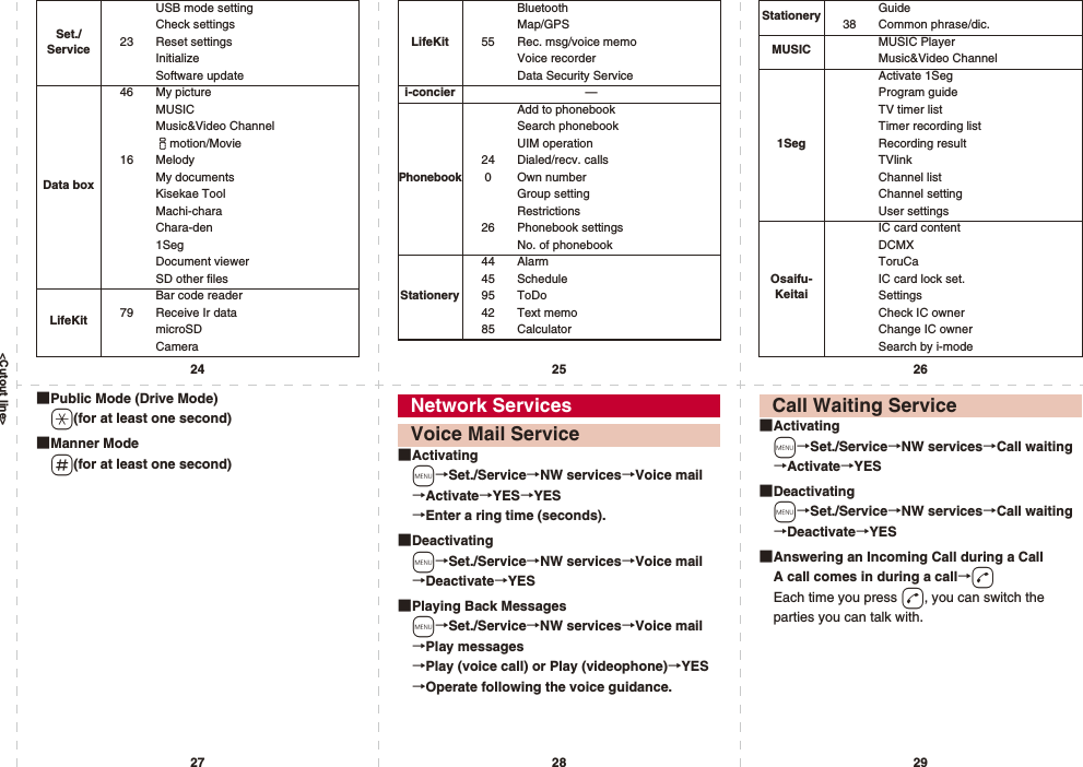 &lt;Cutout line&gt;24 25 2627 28 29Set./ServiceUSB mode settingCheck settings23 Reset settingsInitializeSoftware updateData box46 My pictureMUSICMusic&amp;Video Channelimotion/Movie16 MelodyMy documentsKisekae ToolMachi-charaChara-den1SegDocument viewerSD other filesLifeKitBar code reader79 Receive Ir datamicroSDCameraLifeKitBluetoothMap/GPS55 Rec. msg/voice memoVoice recorderData Security Servicei-concier —PhonebookAdd to phonebookSearch phonebookUIM operation24 Dialed/recv. calls0Own numberGroup settingRestrictions26 Phonebook settingsNo. of phonebookStationery44 Alarm45 Schedule95 ToDo42 Text memo85 CalculatorStationery Guide38 Common phrase/dic.MUSIC MUSIC PlayerMusic&amp;Video Channel1SegActivate 1SegProgram guideTV timer listTimer recording listRecording resultTVlinkChannel listChannel settingUser settingsOsaifu-KeitaiIC card contentDCMXToruCaIC card lock set.SettingsCheck IC ownerChange IC ownerSearch by i-mode■Public Mode (Drive Mode)a(for at least one second)■Manner Modes(for at least one second) ■Activatingm→Set./Service→NW services→Voice mail→Activate→YES→YES→Enter a ring time (seconds).■Deactivatingm→Set./Service→NW services→Voice mail→Deactivate→YES■Playing Back Messagesm→Set./Service→NW services→Voice mail→Play messages→Play (voice call) or Play (videophone)→YES→Operate following the voice guidance.Network ServicesVoice Mail Service ■Activatingm→Set./Service→NW services→Call waiting→Activate→YES■Deactivatingm→Set./Service→NW services→Call waiting→Deactivate→YES■Answering an Incoming Call during a CallA call comes in during a call→dEach time you press d, you can switch the parties you can talk with.Call Waiting Service