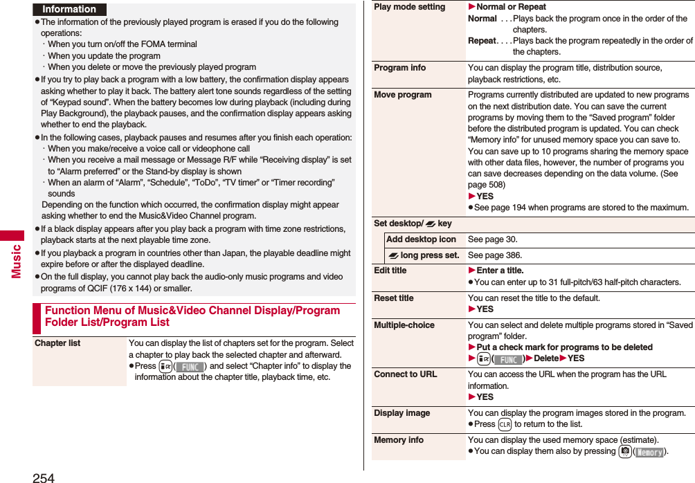 254MusicInformationpThe information of the previously played program is erased if you do the following operations:･When you turn on/off the FOMA terminal･When you update the program･When you delete or move the previously played programpIf you try to play back a program with a low battery, the confirmation display appears asking whether to play it back. The battery alert tone sounds regardless of the setting of “Keypad sound”. When the battery becomes low during playback (including during Play Background), the playback pauses, and the confirmation display appears asking whether to end the playback.pIn the following cases, playback pauses and resumes after you finish each operation:･When you make/receive a voice call or videophone call･When you receive a mail message or Message R/F while “Receiving display” is set to “Alarm preferred” or the Stand-by display is shown･When an alarm of “Alarm”, “Schedule”, “ToDo”, “TV timer” or “Timer recording” soundsDepending on the function which occurred, the confirmation display might appear asking whether to end the Music&amp;Video Channel program.pIf a black display appears after you play back a program with time zone restrictions, playback starts at the next playable time zone.pIf you playback a program in countries other than Japan, the playable deadline might expire before or after the displayed deadline.pOn the full display, you cannot play back the audio-only music programs and video programs of QCIF (176 x 144) or smaller.Function Menu of Music&amp;Video Channel Display/Program Folder List/Program ListChapter list You can display the list of chapters set for the program. Select a chapter to play back the selected chapter and afterward.pPress i() and select “Chapter info” to display the information about the chapter title, playback time, etc.Play mode setting Normal or RepeatNormal  . . .Plays back the program once in the order of the chapters.Repeat. . . . Plays back the program repeatedly in the order of the chapters.Program info You can display the program title, distribution source, playback restrictions, etc.Move program Programs currently distributed are updated to new programs on the next distribution date. You can save the current programs by moving them to the “Saved program” folder before the distributed program is updated. You can check “Memory info” for unused memory space you can save to. You can save up to 10 programs sharing the memory space with other data files, however, the number of programs you can save decreases depending on the data volume. (See page 508)YESpSee page 194 when programs are stored to the maximum.Set desktop/ keyAdd desktop icon See page 30.long press set. See page 386.Edit title Enter a title.pYou can enter up to 31 full-pitch/63 half-pitch characters.Reset title You can reset the title to the default.YESMultiple-choice You can select and delete multiple programs stored in “Saved program” folder.Put a check mark for programs to be deletedi()DeleteYESConnect to URLYou can access the URL when the program has the URL information.YESDisplay image You can display the program images stored in the program.pPress r to return to the list.Memory info You can display the used memory space (estimate).pYou can display them also by pressing c().