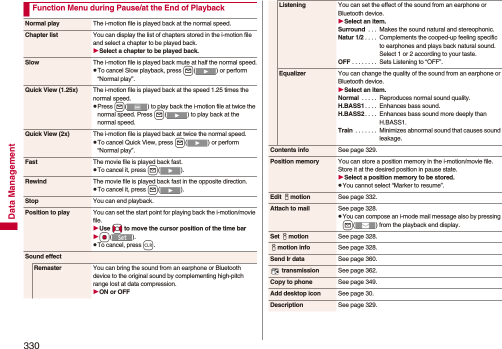 330Data ManagementFunction Menu during Pause/at the End of PlaybackNormal play The i-motion file is played back at the normal speed.Chapter list You can display the list of chapters stored in the i-motion file and select a chapter to be played back.Select a chapter to be played back.Slow The i-motion file is played back mute at half the normal speed.pTo cancel Slow playback, press l( ) or perform “Normal play”.Quick View (1.25x) The i-motion file is played back at the speed 1.25 times the normal speed.pPress l( ) to play back the i-motion file at twice the normal speed. Press l( ) to play back at the normal speed.Quick View (2x) The i-motion file is played back at twice the normal speed.pTo cancel Quick View, press l( ) or perform “Normal play”.Fast The movie file is played back fast.pTo cancel it, press l().Rewind The movie file is played back fast in the opposite direction.pTo cancel it, press l().Stop You can end playback.Position to play You can set the start point for playing back the i-motion/movie file.Use No to move the cursor position of the time bar Oo().pTo cancel, press r.Sound effectRemaster You can bring the sound from an earphone or Bluetooth device to the original sound by complementing high-pitch range lost at data compression.ON or OFFListening You can set the effect of the sound from an earphone or Bluetooth device.Select an item.Surround  . . .  Makes the sound natural and stereophonic.Natur 1/2 . . . .  Complements the cooped-up feeling specific to earphones and plays back natural sound. Select 1 or 2 according to your taste.OFF . . . . . . . .  Sets Listening to “OFF”.Equalizer You can change the quality of the sound from an earphone or Bluetooth device.Select an item.Normal  . . . . .  Reproduces normal sound quality.H.BASS1 . . . .  Enhances bass sound.H.BASS2 . . . .  Enhances bass sound more deeply than H.BASS1.Train  . . . . . . .  Minimizes abnormal sound that causes sound leakage.Contents info See page 329.Position memory You can store a position memory in the i-motion/movie file. Store it at the desired position in pause state.Select a position memory to be stored.pYou cannot select “Marker to resume”.Edit imotion See page 332.Attach to mail See page 328.pYou can compose an i-mode mail message also by pressing l( ) from the playback end display.Set imotion See page 328.imotion info See page 328.Send Ir data See page 360. transmission See page 362.Copy to phone See page 349.Add desktop icon See page 30.Description See page 329.
