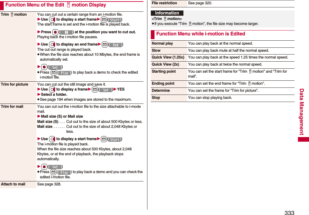 333Data ManagementFunction Menu of the Edit imotion DisplayTrim imotion You can cut out a certain range from an i-motion file.Use Vo to display a start framel()The start frame is set and the i-motion file is played back.Press Oo( ) at the position you want to cut out.Playing back the i-motion file pauses.Use Vo to display an end framel()The cut out range is played back.pWhen the file size reaches about 10 Mbytes, the end frame is automatically set.Oo()pPress l( ) to play back a demo to check the edited i-motion file.Trim for picture You can cut out the still image and save it.Use Vo to display a framel()YESSelect a folder.pSee page 194 when images are stored to the maximum.Trim for mail You can cut out the i-motion file to the size attachable to i-mode mail.Mail size (S) or Mail sizeMail size (S) . . .  Cut out to the size of about 500 Kbytes or less.Mail size . . . . . .  Cut out to the size of about 2,048 Kbytes or less.Use Vo to display a start framel()The i-motion file is played back.When the file size reaches about 500 Kbytes, about 2,048 Kbytes, or at the end of playback, the playback stops automatically.Oo()pPress l( ) to play back a demo and you can check the edited i-motion file.Attach to mail See page 328.File restriction See page 320.Information&lt;Trim imotion&gt;pIf you execute “Trim imotion”, the file size may become larger.Function Menu while i-motion is EditedNormal play You can play back at the normal speed.Slow You can play back mute at half the normal speed.Quick View (1.25x) You can play back at the speed 1.25 times the normal speed.Quick View (2x) You can play back at twice the normal speed.Starting point You can set the start frame for “Trim imotion” and “Trim for mail”.Ending point You can set the end frame for “Trim imotion”.Determine You can set the frame for “Trim for picture”.Stop You can stop playing back.