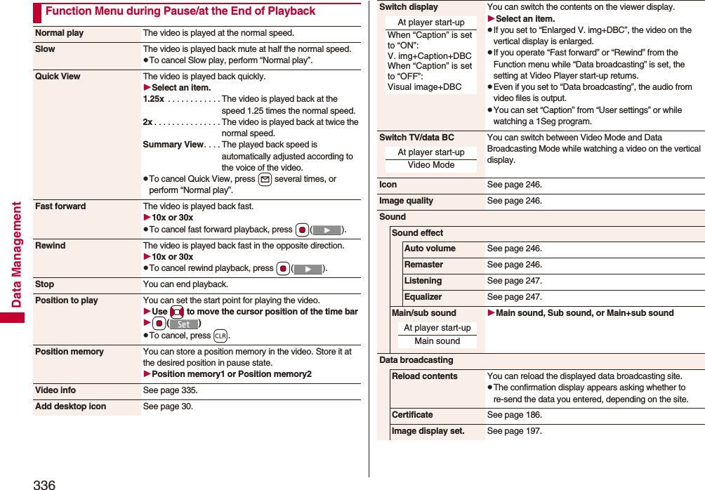336Data ManagementFunction Menu during Pause/at the End of PlaybackNormal play The video is played at the normal speed.Slow The video is played back mute at half the normal speed.pTo cancel Slow play, perform “Normal play”.Quick View The video is played back quickly.Select an item.1.25x  . . . . . . . . . . . . The video is played back at the speed 1.25 times the normal speed.2x . . . . . . . . . . . . . . . The video is played back at twice the normal speed.Summary View. . . . The played back speed is automatically adjusted according to the voice of the video.pTo cancel Quick View, press l several times, or perform “Normal play”.Fast forward The video is played back fast.10x or 30xpTo cancel fast forward playback, press Oo().Rewind The video is played back fast in the opposite direction.10x or 30xpTo cancel rewind playback, press Oo().Stop You can end playback.Position to play You can set the start point for playing the video.Use No to move the cursor position of the time bar Oo()pTo cancel, press r.Position memory You can store a position memory in the video. Store it at the desired position in pause state.Position memory1 or Position memory2Video info See page 335.Add desktop icon See page 30.Switch display You can switch the contents on the viewer display.Select an item.pIf you set to “Enlarged V. img+DBC”, the video on the vertical display is enlarged.pIf you operate “Fast forward” or “Rewind” from the Function menu while “Data broadcasting” is set, the setting at Video Player start-up returns.pEven if you set to “Data broadcasting”, the audio from video files is output.pYou can set “Caption” from “User settings” or while watching a 1Seg program.Switch TV/data BC You can switch between Video Mode and Data Broadcasting Mode while watching a video on the vertical display.Icon See page 246.Image quality See page 246.SoundSound effectAuto volume See page 246.Remaster See page 246.Listening See page 247.Equalizer See page 247.Main/sub sound Main sound, Sub sound, or Main+sub soundData broadcastingReload contents You can reload the displayed data broadcasting site.pThe confirmation display appears asking whether to re-send the data you entered, depending on the site.Certificate See page 186.Image display set. See page 197.At player start-upWhen “Caption” is set to “ON”: V. img+Caption+DBCWhen “Caption” is set to “OFF”: Visual image+DBCAt player start-upVideo ModeAt player start-upMain sound