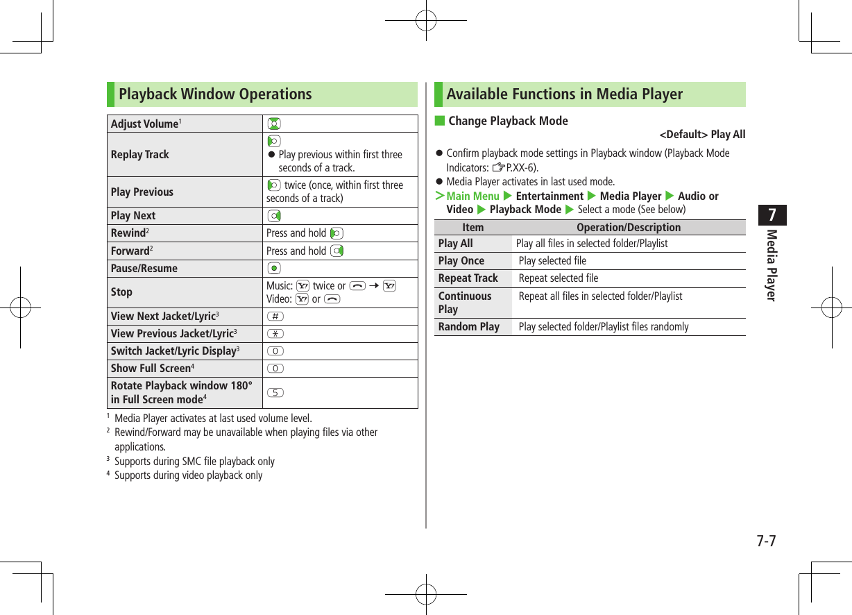 7-7Media Player7Playback Window OperationsAdjust Volume1Replay Track  ⿟Play previous within first three seconds of a track.Play Previous  twice (once, within first threeseconds of a track)Play NextRewind2Press and hold Forward2Press and hold Pause/ResumeStop Music: S twice or L 7 SVideo: S or LView Next Jacket/Lyric3HView Previous Jacket/Lyric3GSwitch Jacket/Lyric Display3PShow Full Screen4PRotate Playback window 180° in Full Screen mode4T1  Media Player activates at last used volume level.2   Rewind/Forward may be unavailable when playing files via other applications.3  Supports during SMC file playback only4  Supports during video playback onlyAvailable Functions in Media Player ■Change Playback Mode&lt;Default&gt; Play All ⿟Confirm playback mode settings in Playback window (Playback Mode Indicators: ZP.XX-6). ⿟Media Player activates in last used mode. ＞Main Menu 4 Entertainment 4 Media Player 4 Audio or Video 4 Playback Mode 4 Select a mode (See below)Item Operation/DescriptionPlay All Play all files in selected folder/PlaylistPlay Once  Play selected fileRepeat Track  Repeat selected fileContinuous Play Repeat all files in selected folder/PlaylistRandom Play  Play selected folder/Playlist files randomly