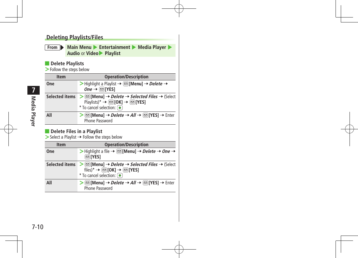 7-10Media Player7Deleting Playlists/FilesFrom Main Menu 4 Entertainment 4 Media Player 4 Audio or Video4 Playlist ■Delete Playlists ＞Follow the steps belowItem Operation/DescriptionOne  ＞Highlight a Playlist 7 A[Menu] 7 Delete 7 One 7 A[YES]Selected items  ＞A[Menu] 7 Delete 7 Selected Files 7 (Select Playlists)* 7 A[OK] 7 A[YES]* To cancel selection: All  ＞A[Menu] 7 Delete 7 All 7 A[YES] 7 Enter Phone Password ■Delete Files in a Playlist ＞Select a Playlist 7 Follow the steps belowItem Operation/DescriptionOne  ＞Highlight a file 7 A[Menu] 7 Delete 7 One 7 A[YES]Selected items  ＞A[Menu] 7 Delete 7 Selected Files 7 (Select files)* 7 A[OK] 7 A[YES]* To cancel selection: All  ＞A[Menu] 7 Delete 7 All 7 A[YES] 7 Enter Phone Password