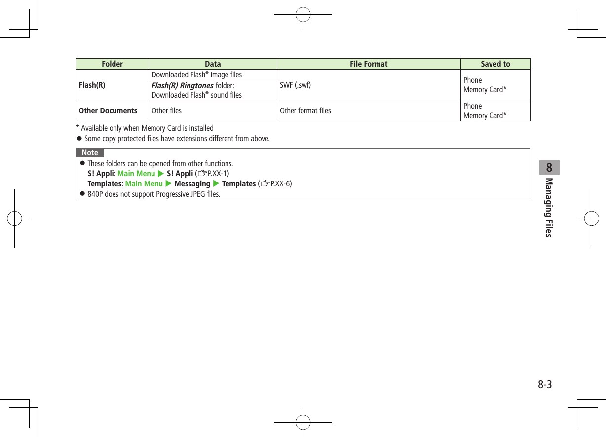 8-3Managing Files8Folder Data File Format Saved toFlash(R)Downloaded Flash® image filesSWF (.swf) PhoneMemory Card*Flash(R) Ringtones folder:Downloaded Flash® sound filesOther Documents Other files Other format files PhoneMemory Card** Available only when Memory Card is installed ⿟Some copy protected files have extensions different from above.Note ⿟These folders can be opened from other functions. S! Appli: Main Menu 4 S! Appli (ZP.XX-1)Templates: Main Menu 4 Messaging 4 Templates (ZP.XX-6) ⿟840P does not support Progressive JPEG files.