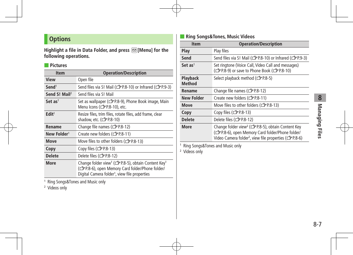 8-7Managing Files8OptionsHighlight a file in Data Folder, and press A[Menu] for the following operations. ■PicturesItem Operation/DescriptionView Open fileSend1Send files via S! Mail (ZP.8-10) or Infrared (ZP.9-3)Send S! Mail2Send files via S! MailSet as1Set as wallpaper (ZP.8-9), Phone Book image, Main Menu Icons (ZP.8-10), etc.Edit1Resize files, trim files, rotate files, add frame, clear shadow, etc. (ZP.8-10)Rename Change file names (ZP.8-12)New Folder1Create new folders (ZP.8-11)Move Move files to other folders (ZP.8-13)Copy Copy files (ZP.8-13)Delete Delete files (ZP.8-12)More Change folder view1 (ZP.8-5), obtain Content Key1 (ZP.8-6), open Memory Card folder/Phone folder/Digital Camera folder1, view file properties1  Ring Songs&amp;Tones and Music only2  Videos only ■Ring Songs&amp;Tones, Music VideosItem Operation/DescriptionPlay Play filesSend Send files via S! Mail (ZP.8-10) or Infrared (ZP.9-3)Set as1Set ringtone (Voice Call, Video Call and messages) (ZP.8-9) or save to Phone Book (ZP.8-10)Playback MethodSelect playback method (ZP.8-5)Rename Change file names (ZP.8-12)New Folder Create new folders (ZP.8-11)Move Move files to other folders (ZP.8-13)Copy Copy files (ZP.8-13)Delete Delete files (ZP.8-12)More Change folder view2 (ZP.8-5), obtain Content Key (ZP.8-6), open Memory Card folder/Phone folder/ Video Camera folder2, view file properties (ZP.8-6)1  Ring Songs&amp;Tones and Music only2  Videos only