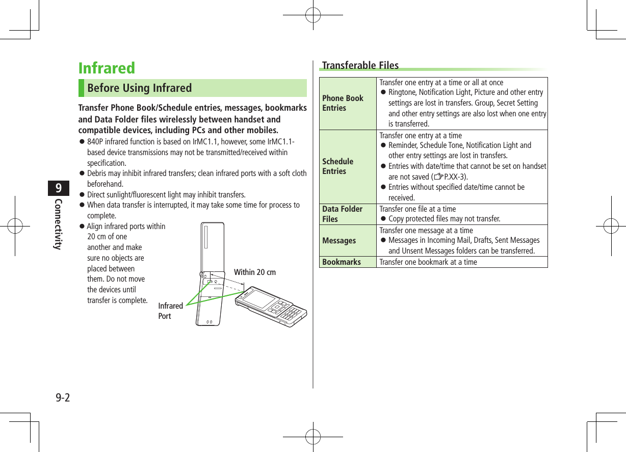9-2Connectivity9InfraredBefore Using InfraredTransfer Phone Book/Schedule entries, messages, bookmarksand Data Folder files wirelessly between handset and compatible devices, including PCs and other mobiles. ⿟840P infrared function is based on IrMC1.1, however, some IrMC1.1-based device transmissions may not be transmitted/received within specification. ⿟Debris may inhibit infrared transfers; clean infrared ports with a soft cloth beforehand. ⿟Direct sunlight/fluorescent light may inhibit transfers. ⿟When data transfer is interrupted, it may take some time for process to complete. ⿟Align infrared ports within 20 cm of one another and make sure no objects are placed between them. Do not move the devices until transfer is complete.Within 20 cmInfrared PortTransferable FilesPhone Book EntriesTransfer one entry at a time or all at once ⿟Ringtone, Notification Light, Picture and other entry settings are lost in transfers. Group, Secret Setting and other entry settings are also lost when one entry is transferred.Schedule EntriesTransfer one entry at a time ⿟Reminder, Schedule Tone, Notification Light and other entry settings are lost in transfers. ⿟Entries with date/time that cannot be set on handset are not saved (ZP.XX-3). ⿟Entries without specified date/time cannot be received.Data Folder FilesTransfer one file at a time ⿟Copy protected files may not transfer.MessagesTransfer one message at a time ⿟Messages in Incoming Mail, Drafts, Sent Messages and Unsent Messages folders can be transferred.Bookmarks Transfer one bookmark at a time