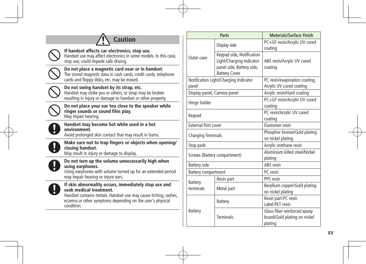 xvCautionIf handset affects car electronics, stop use.Handset use may affect electronics in some models. In this case, stop use; could impede safe driving.Do not place a magnetic card near or in handset.The stored magnetic data in cash cards, credit cards, telephone cards and floppy disks, etc. may be erased.Do not swing handset by its strap, etc.Handset may strike you or others, or strap may be broken resulting in injury or damage to handset or other property.Do not place your ear too close to the speaker while ringer sounds or sound files play.May impair hearing.Handset may become hot while used in a hot environment. Avoid prolonged skin contact that may result in burns.Make sure not to trap fingers or objects when opening/closing handset.May result in injury or damage to display.Do not turn up the volume unnecessarily high when using earphones.Using earphones with volume turned up for an extended period may impair hearing or injure ears.If skin abnormality occurs, immediately stop use and seek medical treatment.Handset contains metals. Handset use may cause itching, rashes, eczema or other symptoms depending on the user&apos;s physical condition. Parts Materials/Surface FinishOuter caseDisplay side PC+GF resin/Acrylic UV cured coatingKeypad side, Notification Light/Charging Indicator panel side, Battery side, Battery CoverABS resin/Acrylic UV cured coatingNotification Light/Charging Indicator panelPC resin/evaporation coating, Acrylic UV cured coatingDisplay panel, Camera panel Acrylic resin/Hard coatingHinge holder PC+GF resin/Acrylic UV cured coatingKeypad PC resin/Acrylic UV cured coatingExternal Port cover Elastomer resinCharging Terminals Phosphor bronze/Gold plating on nickel platingStop pads Acrylic urethane resinScrews (Battery compartment) Aluminium killed steel/Nickel platingBattery side ABS resinBattery compartment PC resinBattery terminalsResin part PPS resinMetal part Beryllium copper/Gold plating on nickel platingBatteryBattery Resin part:PC resin Label:PET resinTerminalsGlass fiber reinforced epoxy board/Gold plating on nickel plating