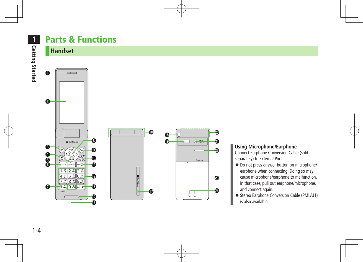 1Getting Started1-4Parts &amp; FunctionsHandsetUsing Microphone/EarphoneConnect Earphone Conversion Cable (sold separately) to External Port. ⿟Do not press answer button on microphone/earphone when connecting. Doing so may cause microphone/earphone to malfunction. In that case, pull out earphone/microphone, and connect again. ⿟Stereo Earphone Conversion Cable (PMLAJ1) is also available.