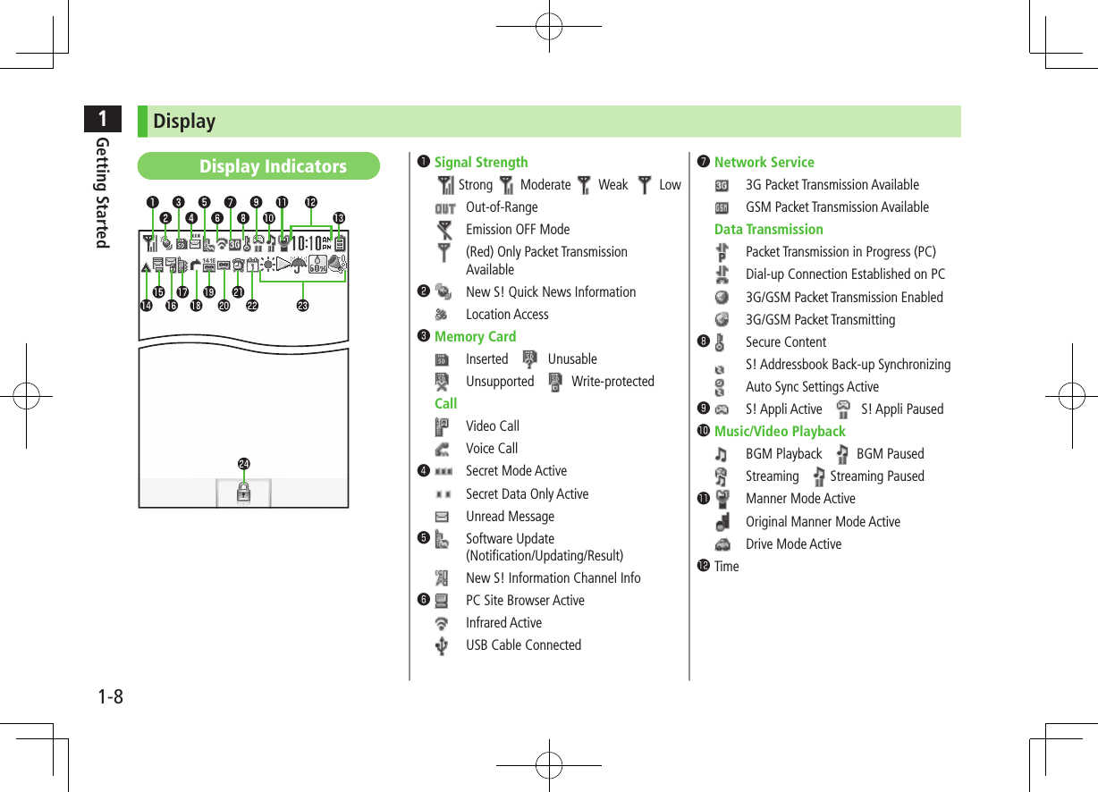 1Getting Started1-8DisplayDisplay Indicators ❶Signal StrengthStrong Moderate Weak   Low  Out-of-Range  Emission OFF Mode  (Red) Only Packet Transmission Available❷  New S! Quick News Information  Location Access❸Memory Card  Inserted       Unusable  Unsupported      Write-protectedCall  Video Call  Voice Call❹  Secret Mode Active  Secret Data Only Active  Unread Message❺  Software Update(Notification/Updating/Result)  New S! Information Channel Info❻  PC Site Browser Active  Infrared Active  USB Cable Connected❼Network Service  3G Packet Transmission Available  GSM Packet Transmission AvailableData Transmission  Packet Transmission in Progress (PC)  Dial-up Connection Established on PC  3G/GSM Packet Transmission Enabled  3G/GSM Packet Transmitting❽  Secure Content  S! Addressbook Back-up Synchronizing  Auto Sync Settings Active❾  S! Appli Active       S! Appli Paused󱀓Music/Video Playback  BGM Playback      BGM Paused  Streaming      Streaming Paused󱀔  Manner Mode Active  Original Manner Mode Active  Drive Mode Active󱀕Time