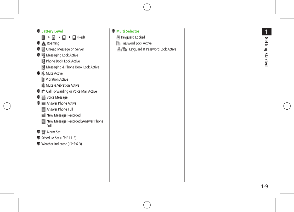 1Getting Started1-9󱀖Battery Level7   7   7   (Red)󱀗Roaming󱀘Unread Message on Server󱀙Messaging Lock ActivePhone Book Lock ActiveMessaging &amp; Phone Book Lock Active󱀚Mute ActiveVibration ActiveMute &amp; Vibration Active󱀛Call Forwarding or Voice Mail Active󱀜Voice Message󱀝Answer Phone ActiveAnswer Phone FullNew Message Recorded New Message Recorded&amp;Answer Phone Full󱀞Alarm Set󱀟Schedule Set (ZP.11-3)󱀠Weather Indicator (ZP.6-3)󱀡Multi SelectorKeyguard LockedPassword Lock ActiveKeyguard &amp; Password Lock Active