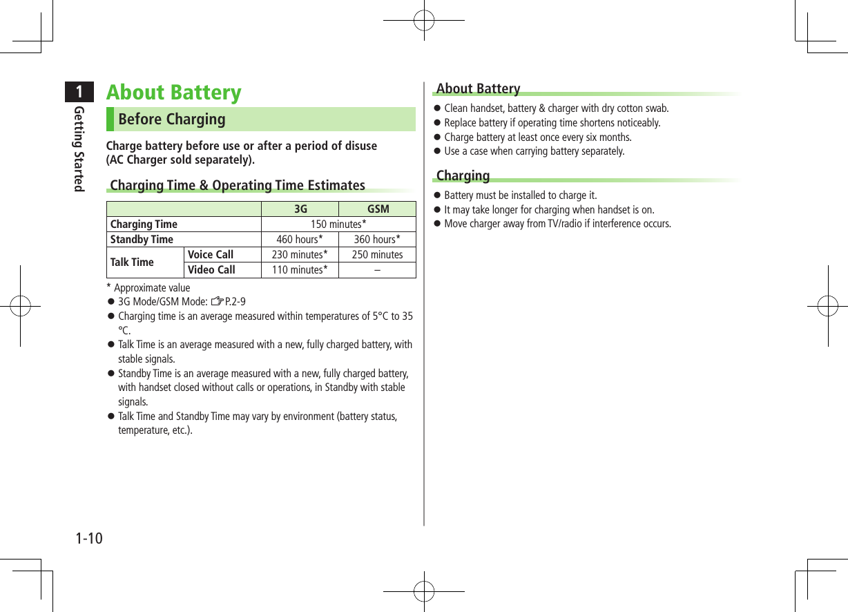 1Getting Started1-10About BatteryBefore ChargingCharge battery before use or after a period of disuse  (AC Charger sold separately).Charging Time &amp; Operating Time Estimates3G GSMCharging Time 150 minutes*Standby Time 460 hours* 360 hours*Talk Time Voice Call  230 minutes* 250 minutesVideo Call 110 minutes* –* Approximate value ⿟3G Mode/GSM Mode: ZP.2-9 ⿟Charging time is an average measured within temperatures of 5°C to 35°C. ⿟Talk Time is an average measured with a new, fully charged battery, with stable signals. ⿟Standby Time is an average measured with a new, fully charged battery, with handset closed without calls or operations, in Standby with stable signals. ⿟Talk Time and Standby Time may vary by environment (battery status, temperature, etc.).About Battery ⿟Clean handset, battery &amp; charger with dry cotton swab. ⿟Replace battery if operating time shortens noticeably. ⿟Charge battery at least once every six months. ⿟Use a case when carrying battery separately.Charging ⿟Battery must be installed to charge it. ⿟It may take longer for charging when handset is on. ⿟Move charger away from TV/radio if interference occurs.