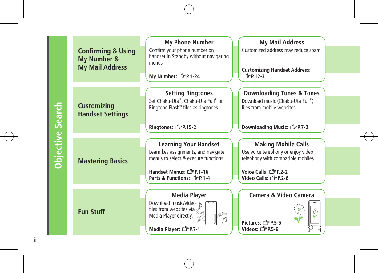 iiObjective SearchConﬁrming &amp; UsingMy Number &amp;My Mail AddressCustomizing  Handset SettingsMastering BasicsFun StuffMy Phone NumberConﬁrm your phone number on handset in Standby without navigating menus.My Number: ZP.1-24My Mail AddressCustomized address may reduce spam.Customizing Handset Address: ZP.12-3Setting RingtonesSet Chaku-Uta®, Chaku-Uta Full® or Ringtone Flash® ﬁles as ringtones.Ringtones: ZP.15-2Downloading Tunes &amp; TonesDownload music (Chaku-Uta Full®) ﬁles from mobile websites.Downloading Music: ZP.7-2Learning Your HandsetLearn key assignments, and navigate menus to select &amp; execute functions.Handset Menus: ZP.1-16Parts &amp; Functions: ZP.1-4Making Mobile CallsUse voice telephony or enjoy video telephony with compatible mobiles.Voice Calls: ZP.2-2Video Calls: ZP.2-6Media PlayerDownload music/video  ﬁles from websites via  Media Player directly.Media Player: ZP.7-1Camera &amp; Video CameraPictures: ZP.5-5Videos: ZP.5-6