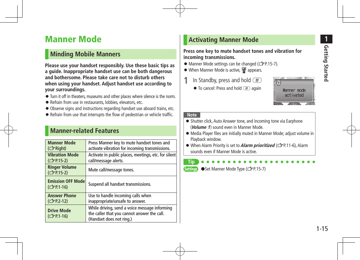 1Getting Started1-15Manner ModeMinding Mobile MannersPlease use your handset responsibly. Use these basic tips as a guide. Inappropriate handset use can be both dangerous and bothersome. Please take care not to disturb others when using your handset. Adjust handset use according to your surroundings. ⿟Turn it off in theaters, museums and other places where silence is the norm. ⿟Refrain from use in restaurants, lobbies, elevators, etc. ⿟Observe signs and instructions regarding handset use aboard trains, etc. ⿟Refrain from use that interrupts the flow of pedestrian or vehicle traffic.Manner-related FeaturesManner Mode(ZRight)Press Manner key to mute handset tones and activate vibration for incoming transmissions.Vibration Mode(ZP.15-2)Activate in public places, meetings, etc. for silent call/message alerts.Ringer Volume(ZP.15-2) Mute call/message tones.Emission OFF Mode(ZP.1-16) Suspend all handset transmissions.Answer Phone(ZP.2-12)Use to handle incoming calls when inappropriate/unsafe to answer.Drive Mode(ZP.1-16)While driving, send a voice message informing the caller that you cannot answer the call. (Handset does not ring.)Activating Manner ModePress one key to mute handset tones and vibration for incoming transmissions. ⿟Manner Mode settings can be changed (ZP.15-7). ⿟When Manner Mode is active,   appears.1  In Standby, press and hold H ⿟To cancel: Press and hold H againNote ⿟Shutter click, Auto Answer tone, and incoming tone via Earphone (Volume 1) sound even in Manner Mode. ⿟Media Player files are initially muted in Manner Mode; adjust volume in Playback window. ⿟When Alarm Priority is set to Alarm prioritized (ZP.11-6), Alarm sounds even if Manner Mode is active.TipSettings   #Set Manner Mode Type (ZP.15-7)