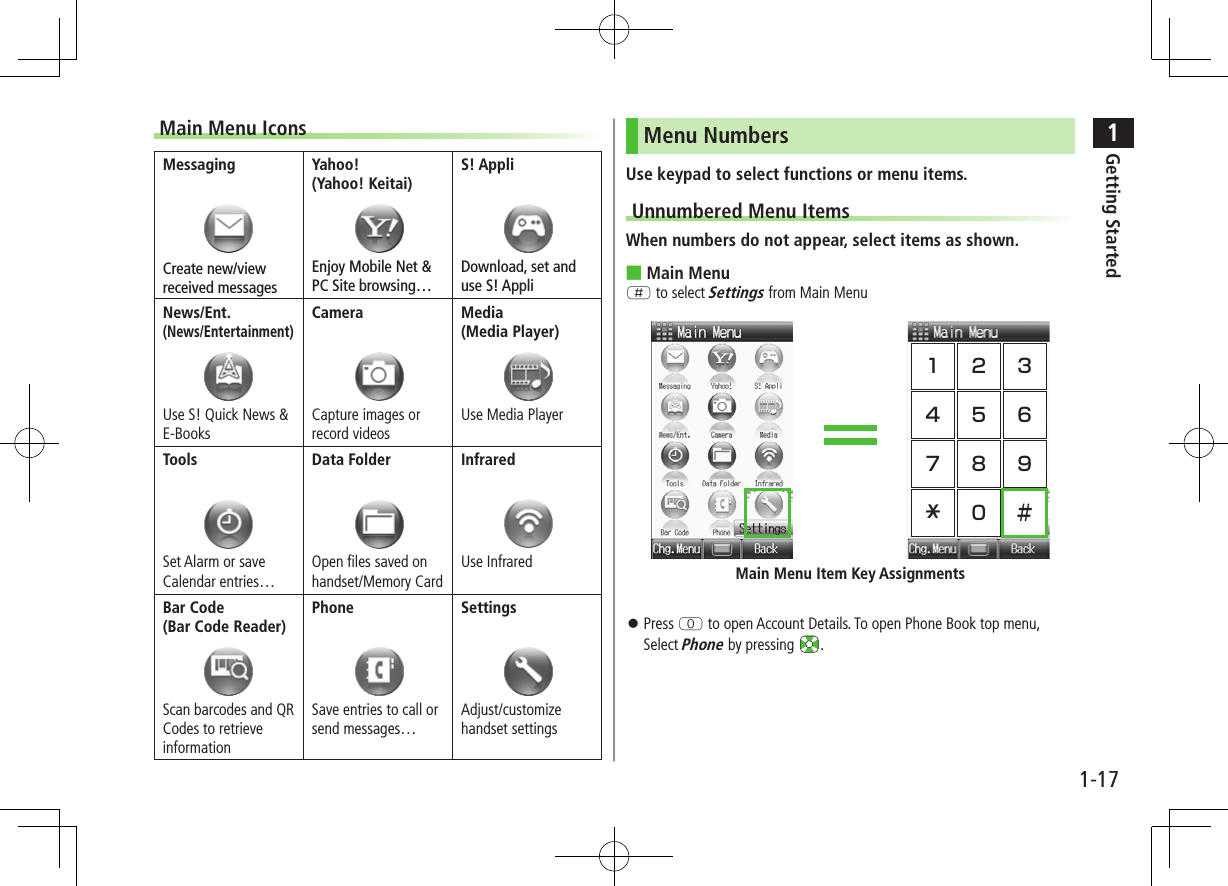 1Getting Started1-17Main Menu IconsMessagingCreate new/view received messagesYahoo! (Yahoo! Keitai)Enjoy Mobile Net &amp;  PC Site browsing…S! Appli Download, set and use S! AppliNews/Ent. (News/Entertainment)Use S! Quick News &amp; E-BooksCameraCapture images or record videosMedia (Media Player)Use Media PlayerToolsSet Alarm or save Calendar entries…Data FolderOpen files saved on handset/Memory CardInfraredUse InfraredBar Code (Bar Code Reader)Scan barcodes and QR Codes to retrieve informationPhoneSave entries to call or send messages…SettingsAdjust/customize handset settingsMenu NumbersUse keypad to select functions or menu items.Unnumbered Menu ItemsWhen numbers do not appear, select items as shown. ■Main MenuH to select Settings from Main Menu ⿟Press P to open Account Details. To open Phone Book top menu, Select Phone by pressing  .123456789e0 ＃Main Menu Item Key Assignments