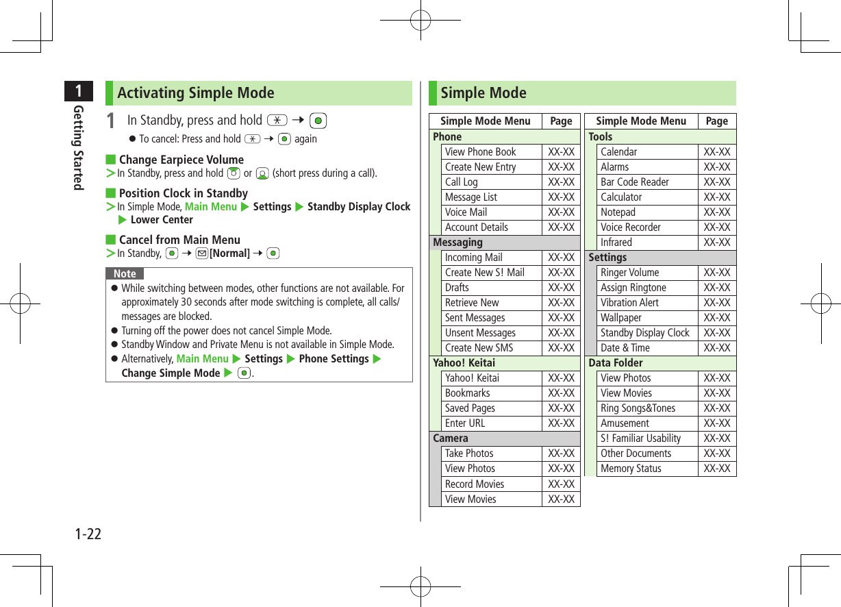 1Getting Started1-22Activating Simple Mode1  In Standby, press and hold G 7  ⿟To cancel: Press and hold G 7   again ■Change Earpiece Volume ＞In Standby, press and hold   or   (short press during a call). ■Position Clock in Standby ＞In Simple Mode, Main Menu 4 Settings 4 Standby Display Clock 4 Lower Center ■Cancel from Main Menu ＞In Standby,   7 A[Normal] 7 Note ⿟While switching between modes, other functions are not available. For approximately 30 seconds after mode switching is complete, all calls/messages are blocked. ⿟Turning off the power does not cancel Simple Mode. ⿟Standby Window and Private Menu is not available in Simple Mode. ⿟Alternatively, Main Menu 4 Settings 4 Phone Settings 4 Change Simple Mode 4 .Simple ModeSimple Mode Menu PagePhoneView Phone Book XX-XXCreate New Entry XX-XXCall Log XX-XXMessage List  XX-XXVoice Mail XX-XXAccount Details XX-XXMessagingIncoming Mail  XX-XXCreate New S! Mail  XX-XXDrafts XX-XXRetrieve New XX-XXSent Messages XX-XXUnsent Messages  XX-XXCreate New SMS XX-XXYahoo! KeitaiYahoo! Keitai XX-XXBookmarks XX-XXSaved Pages XX-XXEnter URL XX-XXCameraTake Photos XX-XXView Photos XX-XXRecord Movies XX-XXView Movies XX-XXSimple Mode Menu PageToolsCalendar XX-XXAlarms XX-XXBar Code Reader XX-XXCalculator XX-XXNotepad XX-XXVoice Recorder XX-XXInfrared XX-XXSettingsRinger Volume XX-XXAssign Ringtone XX-XXVibration Alert  XX-XXWallpaper  XX-XXStandby Display Clock XX-XXDate &amp; Time XX-XXData FolderView Photos XX-XXView Movies XX-XXRing Songs&amp;Tones XX-XXAmusement XX-XXS! Familiar Usability XX-XXOther Documents XX-XXMemory Status XX-XX