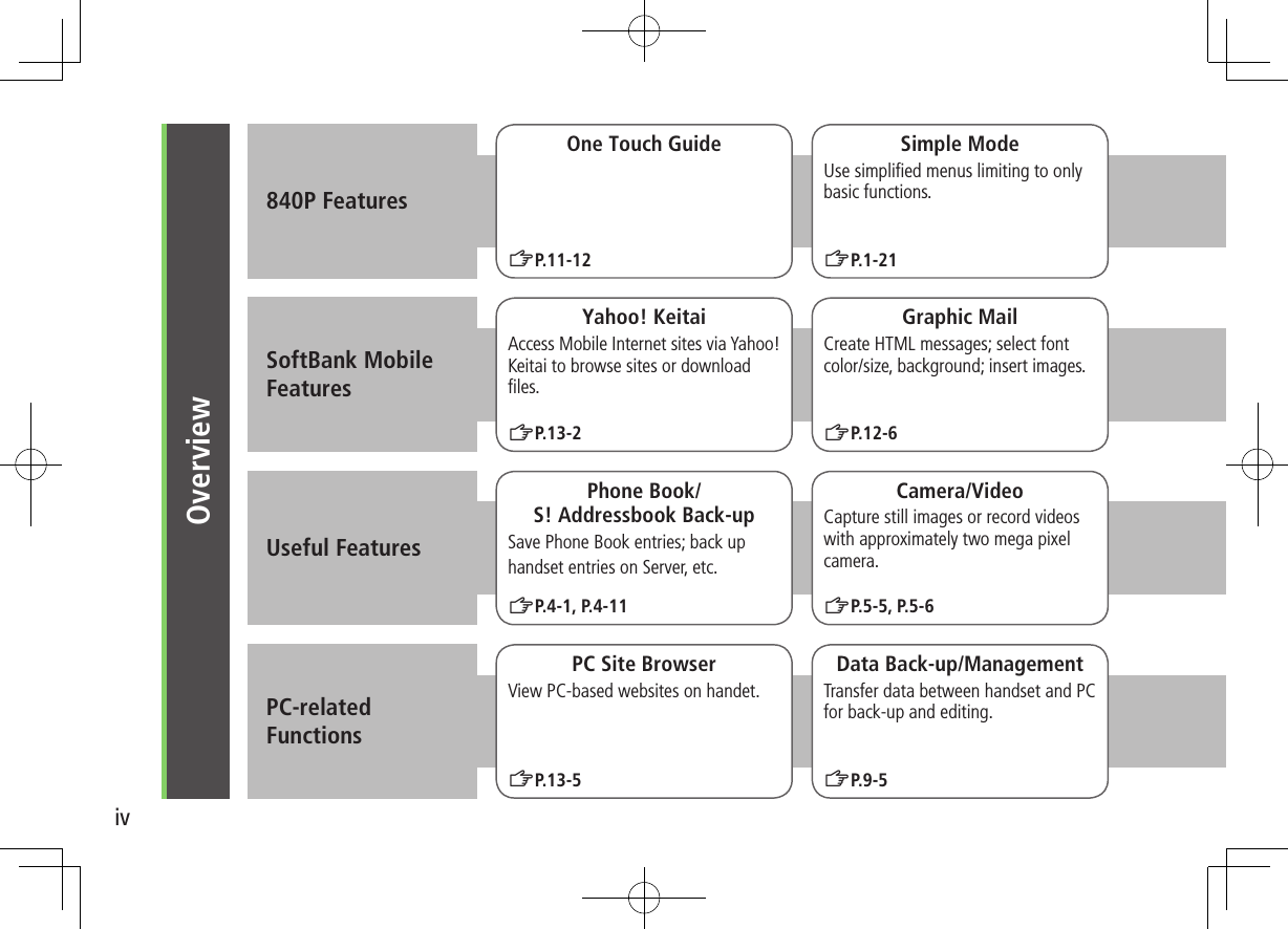ivOverview840P FeaturesSoftBank Mobile FeaturesUseful FeaturesPC-related  FunctionsOne Touch GuideZP.11-12Simple ModeUse simpliﬁed menus limiting to only basic functions. ZP.1-21Yahoo! KeitaiAccess Mobile Internet sites via Yahoo! Keitai to browse sites or download ﬁles.ZP.13-2Graphic MailCreate HTML messages; select font color/size, background; insert images.ZP.12-6Phone Book/ S! Addressbook Back-upSave Phone Book entries; back uphandset entries on Server, etc.ZP.4-1, P.4-11Camera/VideoCapture still images or record videos with approximately two mega pixel camera.ZP.5-5, P.5-6PC Site BrowserView PC-based websites on handet.ZP.13-5Data Back-up/ManagementTransfer data between handset and PC for back-up and editing.ZP.9-5