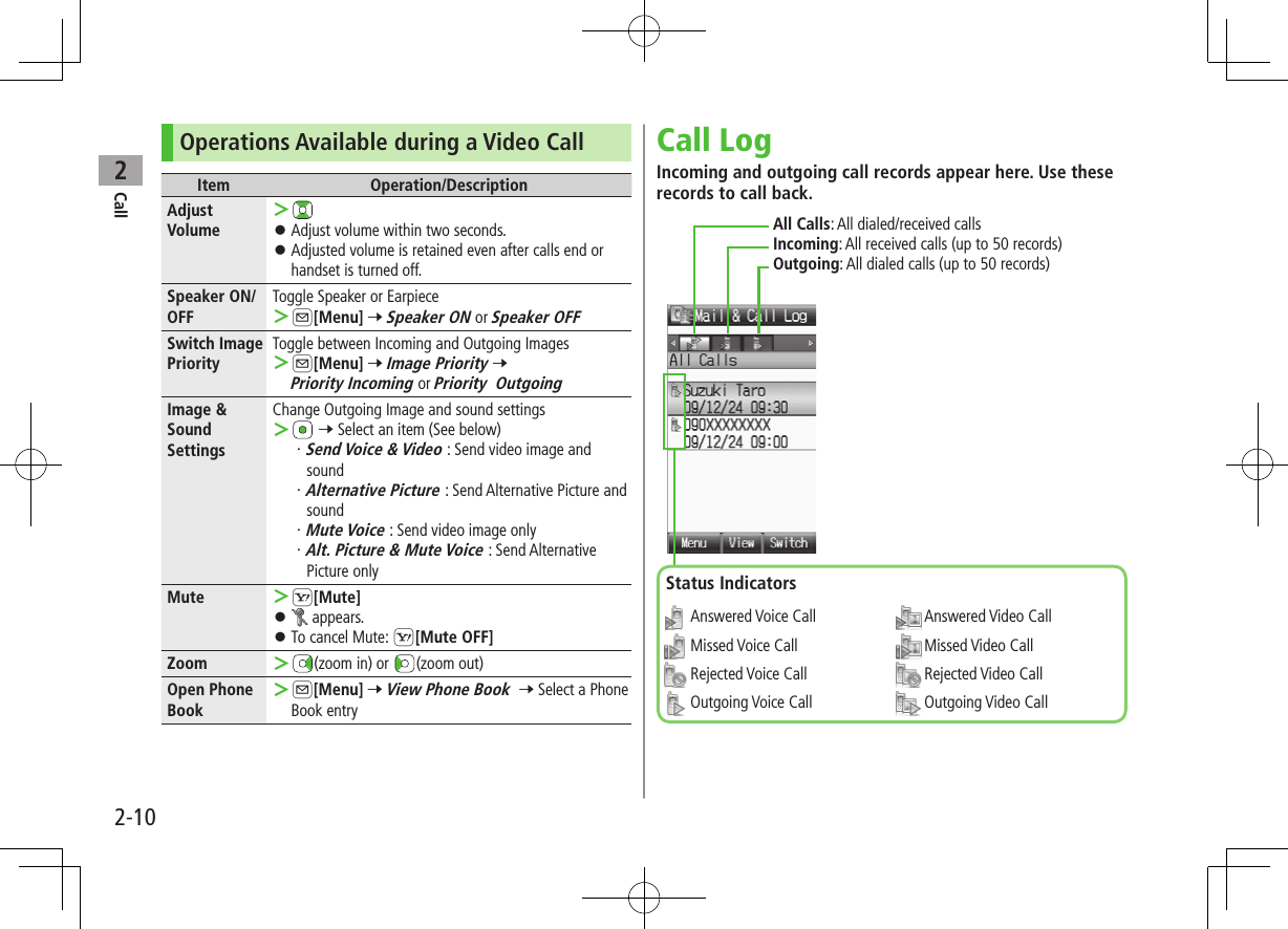 Call22-10Operations Available during a Video CallItem Operation/DescriptionAdjust Volume ＞ ⿟Adjust volume within two seconds. ⿟Adjusted volume is retained even after calls end or handset is turned off.Speaker ON/OFFToggle Speaker or Earpiece ＞A[Menu] 7 Speaker ON or Speaker OFFSwitch Image PriorityToggle between Incoming and Outgoing Images ＞A[Menu] 7 Image Priority 7 Priority Incoming or Priority  OutgoingImage &amp; Sound SettingsChange Outgoing Image and sound settings ＞ 7 Select an item (See below)・Send Voice &amp; Video : Send video image and sound・Alternative Picture : Send Alternative Picture and sound・Mute Voice : Send video image only・Alt. Picture &amp; Mute Voice : Send Alternative Picture onlyMute  ＞S[Mute] ⿟ appears. ⿟To cancel Mute: S[Mute OFF]Zoom  ＞(zoom in) or  (zoom out)Open Phone Book ＞A[Menu] 7 View Phone Book  7 Select a Phone Book entryCall LogIncoming and outgoing call records appear here. Use these records to call back.All Calls: All dialed/received callsIncoming: All received calls (up to 50 records)Outgoing: All dialed calls (up to 50 records)Status Indicators Answered Voice Call Missed Voice Call Rejected Voice Call Outgoing Voice Call Answered Video Call Missed Video Call Rejected Video Call Outgoing Video Call