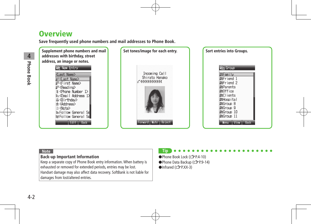 4-2Phone Book4OverviewSave frequently used phone numbers and mail addresses to Phone Book.NoteBack-up Important InformationKeep a separate copy of Phone Book entry information. When battery is exhausted or removed for extended periods, entries may be lost.  Handset damage may also affect data recovery. SoftBank is not liable for damages from lost/altered entries.Supplement phone numbers and mail  addresses with birthday, street address, an image or notes.Set tones/image for each entry. Sort entries into Groups.Tip#Phone Book Lock (ZP.4-10)#Phone Data Backup (ZP.9-14)#Infrared (ZP.XX-3)