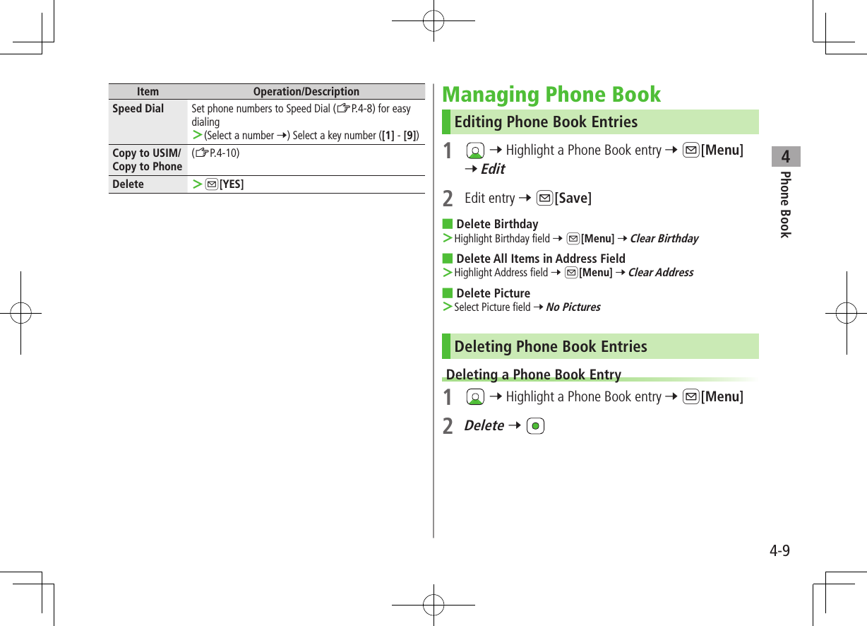 Phone Book44-9Item Operation/DescriptionSpeed Dial Set phone numbers to Speed Dial (ZP.4-8) for easy dialing ＞(Select a number 7) Select a key number ([1] - [9])Copy to USIM/Copy to Phone (ZP.4-10)Delete  ＞A[YES]Managing Phone BookEditing Phone Book Entries1   7 Highlight a Phone Book entry 7 A[Menu] 7 Edit2  Edit entry 7 A[Save] ■Delete Birthday ＞Highlight Birthday field 7 A[Menu] 7 Clear Birthday ■Delete All Items in Address Field ＞Highlight Address field 7 A[Menu] 7 Clear Address ■Delete Picture ＞Select Picture field 7 No PicturesDeleting Phone Book EntriesDeleting a Phone Book Entry1   7 Highlight a Phone Book entry 7 A[Menu]2 Delete 7 