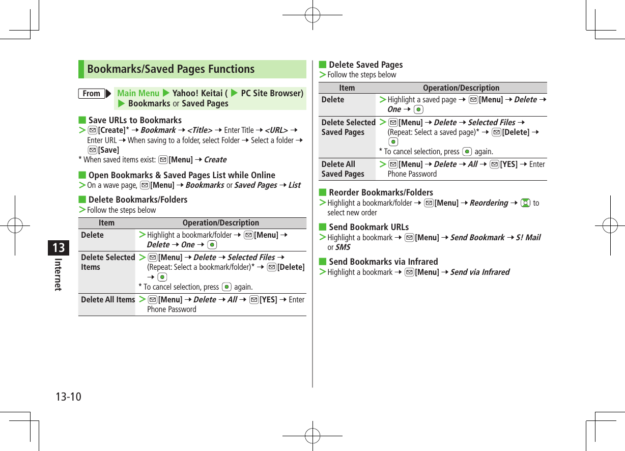 13-10Internet13Bookmarks/Saved Pages FunctionsFrom Main Menu 4 Yahoo! Keitai ( 4 PC Site Browser) 4 Bookmarks or Saved Pages ■Save URLs to Bookmarks ＞A[Create]* 7 Bookmark 7 &lt;Title&gt; 7 Enter Title 7 &lt;URL&gt; 7 Enter URL 7 When saving to a folder, select Folder 7 Select a folder 7 A[Save]* When saved items exist: A[Menu] 7 Create ■Open Bookmarks &amp; Saved Pages List while Online ＞On a wave page, A[Menu] 7 Bookmarks or Saved Pages 7 List ■Delete Bookmarks/Folders ＞Follow the steps belowItem Operation/DescriptionDelete  ＞Highlight a bookmark/folder 7 A[Menu] 7 Delete 7 One 7 Delete Selected Items ＞A[Menu] 7 Delete 7 Selected Files 7 (Repeat: Select a bookmark/folder)* 7 A[Delete] 7 * To cancel selection, press   again.Delete All Items  ＞A[Menu] 7 Delete 7 All 7 A[YES] 7 Enter Phone Password ■Delete Saved Pages ＞Follow the steps belowItem Operation/DescriptionDelete  ＞Highlight a saved page 7 A[Menu] 7 Delete 7 One 7 Delete Selected Saved Pages ＞A[Menu] 7 Delete 7 Selected Files 7 (Repeat: Select a saved page)* 7 A[Delete] 7 * To cancel selection, press   again.Delete All Saved Pages ＞A[Menu] 7 Delete 7 All 7 A[YES] 7 Enter Phone Password ■Reorder Bookmarks/Folders ＞Highlight a bookmark/folder 7 A[Menu] 7 Reordering 7   to select new order ■Send Bookmark URLs ＞Highlight a bookmark 7 A[Menu] 7 Send Bookmark 7 S! Mail or SMS ■Send Bookmarks via Infrared ＞Highlight a bookmark 7 A[Menu] 7 Send via Infrared