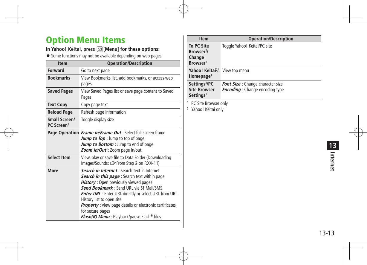 13-13Internet13Option Menu ItemsIn Yahoo! Keitai, press A[Menu] for these options: ⿟Some functions may not be available depending on web pages.Item Operation/DescriptionForward Go to next pageBookmarks View Bookmarks list, add bookmarks, or access web pagesSaved Pages View Saved Pages list or save page content to Saved PagesText Copy Copy page textReload Page Refresh page informationSmall Screen/PC Screen1Toggle display sizePage OperationFrame In/Frame Out : Select full screen frameJump to Top : Jump to top of pageJump to Bottom : Jump to end of pageZoom In/Out1: Zoom page in/outSelect Item View, play or save file to Data Folder (Downloading Images/Sounds: ZFrom Step 2 on P.XX-11)MoreSearch in Internet : Search text in InternetSearch in this page : Search text within pageHistory : Open previously viewed pagesSend Bookmark : Send URL via S! Mail/SMSEnter URL : Enter URL directly or select URL from URL History list to open siteProperty : View page details or electronic certificates for secure pagesFlash(R) Menu : Playback/pause Flash® filesItem Operation/DescriptionTo PC Site Browser2/Change Browser1Toggle Yahoo! Keitai/PC siteYahoo! Keitai2/Homepage1View top menuSettings2/PC Site Browser Settings1Font Size : Change character sizeEncoding : Change encoding type1  PC Site Browser only2  Yahoo! Keitai only