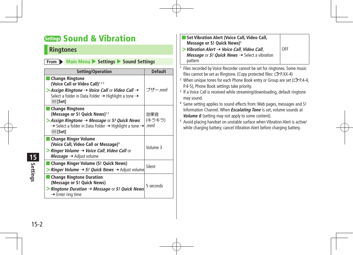 Settings15-215SettingsSound &amp; VibrationRingtonesFrom Main Menu 4 Settings 4 Sound SettingsSetting/Operation Default ■Change Ringtone (Voice Call or Video Call)1 2 3 ＞Assign Ringtone 7 Voice Call or Video Call 7 Select a folder in Data Folder 7 Highlight a tone 7 A[Set]ブザー.mmf ■Change Ringtone (Message or S! Quick News)1 2 ＞Assign Ringtone 7 Message or S! Quick News 7 Select a folder in Data Folder 7 Highlight a tone 7 A[Set]効果音(キラキラ).mmf ■Change Ringer Volume (Voice Call, Video Call or Message)4 ＞Ringer Volume 7 Voice Call, Video Call or Message 7 Adjust volumeVolume 3 ■Change Ringer Volume (S! Quick News) ＞Ringer Volume 7 S! Quick News 7 Adjust volume Silent ■Change Ringtone Duration (Message or S! Quick News) ＞Ringtone Duration 7 Message or S! Quick News 7 Enter ring time5 seconds ■Set Vibration Alert (Voice Call, Video Call, Message or S! Quick News)5 ＞Vibration Alert 7 Voice Call, Video Call, Message or S! Quick News 7 Select a vibration patternOFF1   Files recorded by Voice Recorder cannot be set for ringtones. Some music files cannot be set as Ringtone. (Copy protected files: ZP.XX-4)2   When unique tones for each Phone Book entry or Group are set (ZP.4-4, P.4-5), Phone Book settings take priority.3   If a Voice Call is received while streaming/downloading, default ringtone may sound.4   Same setting applies to sound effects from: Web pages, messages and S! Information Channel. When Escalating Tone is set, volume sounds at Volume 6 (setting may not apply to some content).5   Avoid placing handset on unstable surface when Vibration Alert is active/while charging battery; cancel Vibration Alert before charging battery.