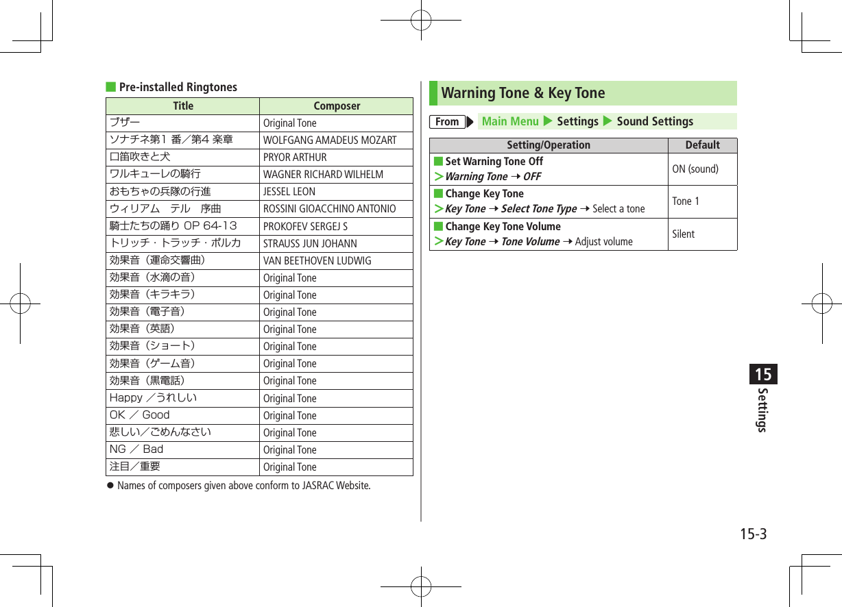 Settings15-315 ■Pre-installed RingtonesTitle Composerブザー Original Toneソナチネ第1番／第4楽章 WOLFGANG AMADEUS MOZART口笛吹きと犬 PRYOR ARTHURワルキューレの騎行 WAGNER RICHARD WILHELMおもちゃの兵隊の行進 JESSEL LEONウィリアム　テル　序曲 ROSSINI GIOACCHINO ANTONIO騎士たちの踊りOP64-13 PROKOFEV SERGEJ Sトリッチ・トラッチ・ポルカ STRAUSS JUN JOHANN効果音（運命交響曲） VAN BEETHOVEN LUDWIG効果音（水滴の音） Original Tone効果音（キラキラ） Original Tone効果音（電子音） Original Tone効果音（英語） Original Tone効果音（ショート） Original Tone効果音（ゲーム音） Original Tone効果音（黒電話） Original ToneHappy／うれしい Original ToneOK／Good Original Tone悲しい／ごめんなさい Original ToneNG／Bad Original Tone注目／重要 Original Tone ⿟Names of composers given above conform to JASRAC Website.Warning Tone &amp; Key ToneFrom Main Menu 4 Settings 4 Sound SettingsSetting/Operation Default ■Set Warning Tone Off ＞Warning Tone 7 OFFON (sound) ■Change Key Tone ＞Key Tone 7 Select Tone Type 7 Select a tone Tone 1 ■Change Key Tone Volume ＞Key Tone 7 Tone Volume 7 Adjust volume Silent