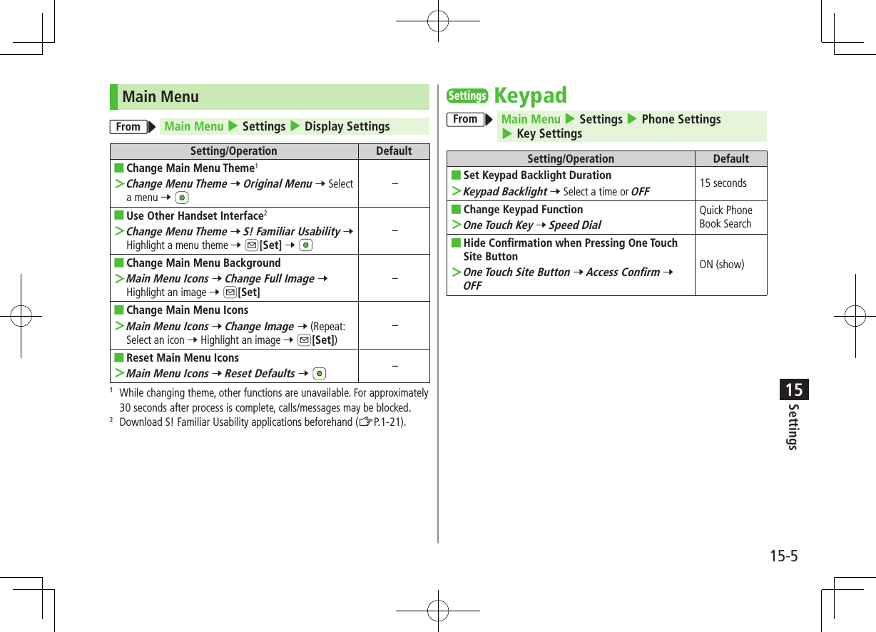 Settings15-515Main MenuFrom Main Menu 4 Settings 4 Display SettingsSetting/Operation Default ■Change Main Menu Theme1 ＞Change Menu Theme 7 Original Menu 7 Select a menu 7 – ■Use Other Handset Interface2 ＞Change Menu Theme 7 S! Familiar Usability 7 Highlight a menu theme 7 A[Set] 7 – ■Change Main Menu Background ＞Main Menu Icons 7 Change Full Image 7 Highlight an image 7 A[Set]– ■Change Main Menu Icons ＞Main Menu Icons 7 Change Image 7 (Repeat: Select an icon 7 Highlight an image 7 A[Set])– ■Reset Main Menu Icons ＞Main Menu Icons 7 Reset Defaults 7 –1   While changing theme, other functions are unavailable. For approximately 30 seconds after process is complete, calls/messages may be blocked.2   Download S! Familiar Usability applications beforehand (ZP.1-21).SettingsKeypadFrom Main Menu 4 Settings 4 Phone Settings 4 Key SettingsSetting/Operation Default ■Set Keypad Backlight Duration ＞Keypad Backlight 7 Select a time or OFF15 seconds ■Change Keypad Function ＞One Touch Key 7 Speed DialQuick Phone Book Search ■Hide Confirmation when Pressing One Touch Site Button ＞One Touch Site Button 7 Access Confirm 7 OFFON (show)