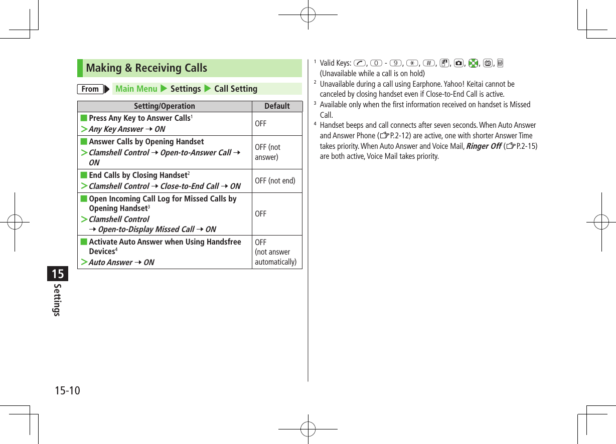 Settings15-1015Making &amp; Receiving CallsFrom Main Menu 4 Settings 4 Call SettingSetting/Operation Default ■Press Any Key to Answer Calls1 ＞Any Key Answer 7 ONOFF ■Answer Calls by Opening Handset ＞Clamshell Control 7 Open-to-Answer Call 7 ONOFF (not answer) ■End Calls by Closing Handset2 ＞Clamshell Control 7 Close-to-End Call 7 ONOFF (not end) ■Open Incoming Call Log for Missed Calls by Opening Handset3 ＞Clamshell Control 7 Open-to-Display Missed Call 7 ONOFF ■Activate Auto Answer when Using Handsfree Devices4 ＞Auto Answer 7 ONOFF(not answer automatically)1   Valid Keys: J, P - O, G, H, D, F,  , 1, 0(Unavailable while a call is on hold)2   Unavailable during a call using Earphone. Yahoo! Keitai cannot be canceled by closing handset even if Close-to-End Call is active.3   Available only when the first information received on handset is Missed Call.4   Handset beeps and call connects after seven seconds. When Auto Answer and Answer Phone (ZP.2-12) are active, one with shorter Answer Time takes priority. When Auto Answer and Voice Mail, Ringer Off (ZP.2-15) are both active, Voice Mail takes priority.