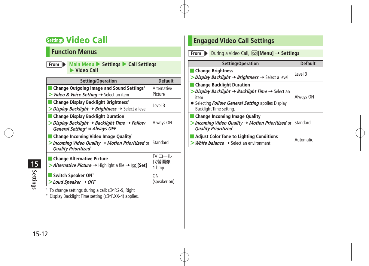 Settings15-1215SettingsVideo CallFunction MenusFrom Main Menu 4 Settings 4 Call Settings 4 Video CallSetting/Operation Default ■Change Outgoing Image and Sound Settings1 ＞Video &amp; Voice Setting 7 Select an itemAlternative Picture ■Change Display Backlight Brightness1 ＞Display Backlight 7 Brightness 7 Select a level Level 3 ■Change Display Backlight Duration1 ＞Display Backlight 7 Backlight Time 7 Follow General Setting2 or Always OFFAlways ON ■Change Incoming Video Image Quality1 ＞Incoming Video Quality 7 Motion Prioritized or Quality PrioritizedStandard ■Change Alternative Picture ＞Alternative Picture 7 Highlight a file 7 A[Set]TVコール代替画像1.bmp ■Switch Speaker ON1 ＞Loud Speaker 7 OFFON(speaker on)1  To change settings during a call: ZP.2-9, Right2  Display Backlight Time setting (ZP.XX-4) applies.Engaged Video Call SettingsFrom During a Video Call, A[Menu] 7 SettingsSetting/Operation Default ■Change Brightness ＞Display Backlight 7 Brightness 7 Select a level Level 3 ■Change Backlight Duration ＞Display Backlight 7 Backlight Time 7 Select an item ⿟Selecting Follow General Setting applies Display Backlight Time setting.Always ON ■Change Incoming Image Quality ＞Incoming Video Quality 7 Motion Prioritized or Quality PrioritizedStandard ■Adjust Color Tone to Lighting Conditions ＞White balance 7 Select an environment Automatic