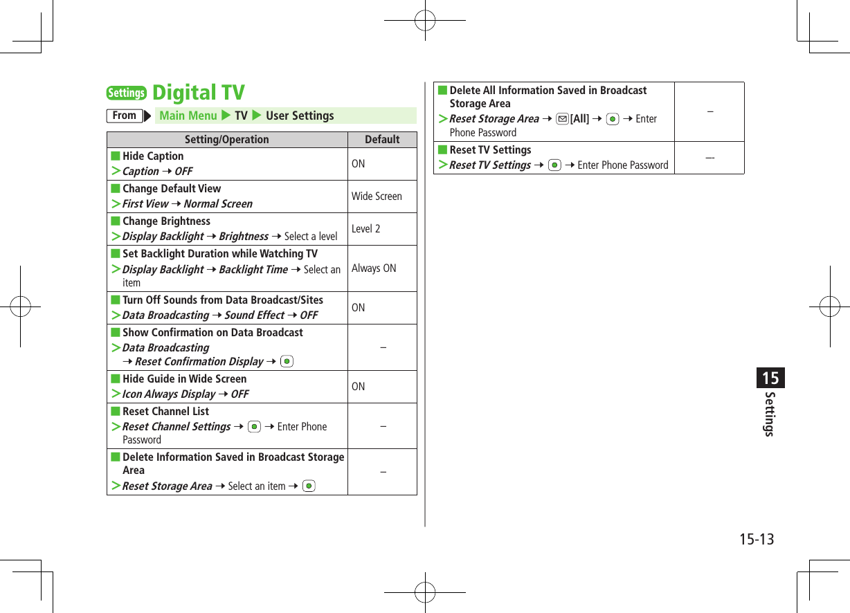 Settings15-1315SettingsDigital TVFrom Main Menu 4 TV 4 User SettingsSetting/Operation Default ■Hide Caption ＞Caption 7 OFFON ■Change Default View ＞First View 7 Normal ScreenWide Screen ■Change Brightness ＞Display Backlight 7 Brightness 7 Select a level Level 2 ■Set Backlight Duration while Watching TV ＞Display Backlight 7 Backlight Time 7 Select an itemAlways ON ■Turn Off Sounds from Data Broadcast/Sites ＞Data Broadcasting 7 Sound Effect 7 OFFON ■Show Confirmation on Data Broadcast ＞Data Broadcasting 7 Reset Confirmation Display 7 – ■Hide Guide in Wide Screen ＞Icon Always Display 7 OFF ON ■Reset Channel List ＞Reset Channel Settings 7   7 Enter Phone Password– ■Delete Information Saved in Broadcast Storage Area ＞Reset Storage Area 7 Select an item 7 – ■Delete All Information Saved in Broadcast Storage Area ＞Reset Storage Area 7 A[All] 7   7 Enter Phone Password– ■Reset TV Settings ＞Reset TV Settings 7   7 Enter Phone Password –-