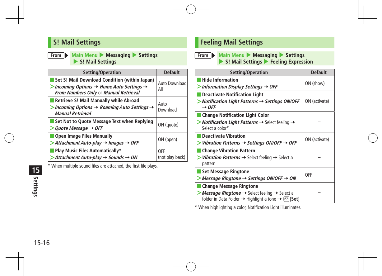 Settings15-1615S! Mail SettingsFrom Main Menu 4 Messaging 4 Settings 4 S! Mail SettingsSetting/Operation Default ■Set S! Mail Download Condition (within Japan) ＞Incoming Options 7 Home Auto Settings 7 From Numbers Only or Manual RetrievalAuto Download All ■Retrieve S! Mail Manually while Abroad ＞Incoming Options 7 Roaming Auto Settings 7 Manual RetrievalAuto Download ■Set Not to Quote Message Text when Replying ＞Quote Message 7 OFFON (quote) ■Open Image Files Manually ＞Attachment Auto-play 7 Images 7 OFFON (open) ■Play Music Files Automatically* ＞Attachment Auto-play 7 Sounds 7 ONOFF(not play back)* When multiple sound files are attached, the first file plays.Feeling Mail SettingsFrom Main Menu 4 Messaging 4 Settings 4 S! Mail Settings 4 Feeling ExpressionSetting/Operation Default ■Hide Information ＞Information Display Settings 7 OFFON (show) ■Deactivate Notification Light ＞Notification Light Patterns 7 Settings ON/OFF 7 OFFON (activate) ■Change Notification Light Color ＞Notification Light Patterns 7 Select feeling 7 Select a color*– ■Deactivate Vibration ＞Vibration Patterns 7 Settings ON/OFF 7 OFFON (activate) ■Change Vibration Pattern ＞Vibration Patterns 7 Select feeling 7 Select a pattern– ■Set Message Ringtone ＞Message Ringtone 7 Settings ON/OFF 7 ONOFF ■Change Message Ringtone ＞Message Ringtone 7 Select feeling 7 Select a folder in Data Folder 7 Highlight a tone 7 A[Set]–* When highlighting a color, Notification Light illuminates.