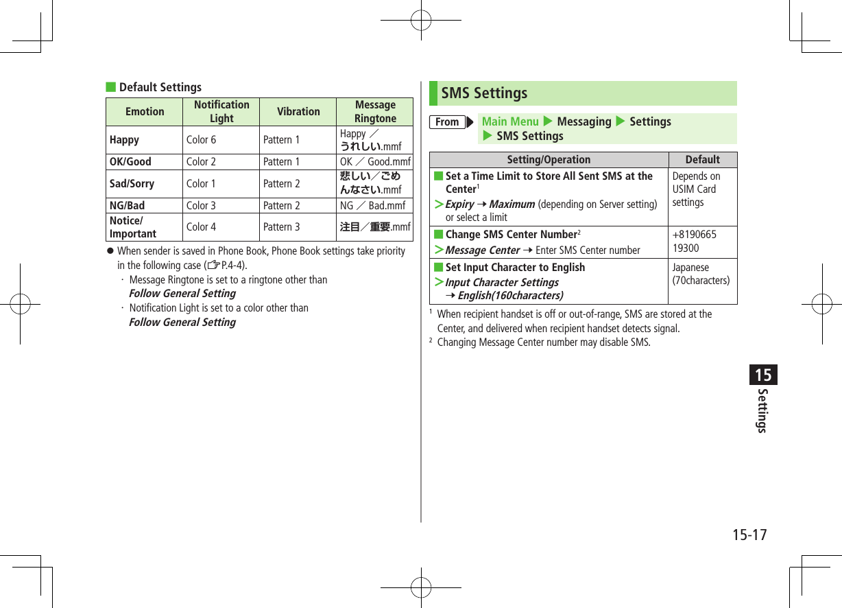 Settings15-1715 ■Default SettingsEmotion Notification Light Vibration Message RingtoneHappy Color 6 Pattern 1 Happy／うれしい.mmfOK/Good Color 2 Pattern 1 OK ／ Good.mmfSad/Sorry Color 1 Pattern 2 悲しい／ごめんなさい.mmfNG/Bad Color 3 Pattern 2 NG ／ Bad.mmfNotice/Important Color 4 Pattern 3 注目／重要.mmf ⿟When sender is saved in Phone Book, Phone Book settings take priority in the following case (ZP.4-4).・ Message Ringtone is set to a ringtone other than  Follow General Setting・ Notification Light is set to a color other than  Follow General SettingSMS SettingsFrom Main Menu 4 Messaging 4 Settings 4 SMS SettingsSetting/Operation Default ■Set a Time Limit to Store All Sent SMS at the Center1 ＞Expiry 7 Maximum (depending on Server setting) or select a limitDepends on USIM Card settings ■Change SMS Center Number2 ＞Message Center 7 Enter SMS Center number+819066519300 ■Set Input Character to English ＞Input Character Settings 7 English(160characters)Japanese(70characters)1   When recipient handset is off or out-of-range, SMS are stored at the Center, and delivered when recipient handset detects signal.2  Changing Message Center number may disable SMS.