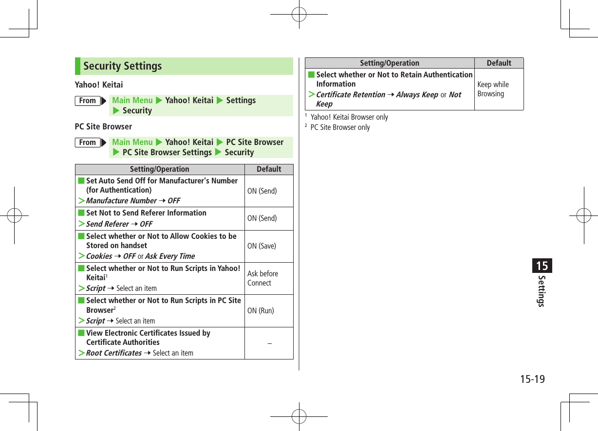 Settings15-1915Security SettingsYahoo! KeitaiFrom Main Menu 4 Yahoo! Keitai 4 Settings 4 SecurityPC Site BrowserFrom Main Menu 4 Yahoo! Keitai 4 PC Site Browser 4 PC Site Browser Settings 4 SecuritySetting/Operation Default ■Set Auto Send Off for Manufacturer&apos;s Number (for Authentication) ＞Manufacture Number 7 OFFON (Send) ■Set Not to Send Referer Information ＞Send Referer 7 OFFON (Send) ■Select whether or Not to Allow Cookies to be Stored on handset ＞Cookies 7 OFF or Ask Every TimeON (Save) ■Select whether or Not to Run Scripts in Yahoo! Keitai1 ＞Script 7 Select an itemAsk before Connect ■Select whether or Not to Run Scripts in PC Site Browser2 ＞Script 7 Select an itemON (Run) ■View Electronic Certificates Issued by Certificate Authorities ＞Root Certificates 7 Select an item–Setting/Operation Default ■Select whether or Not to Retain Authentication Information ＞Certificate Retention 7 Always Keep or Not KeepKeep while Browsing1  Yahoo! Keitai Browser only2  PC Site Browser only