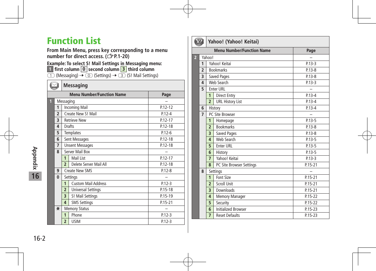 Appendix16-216Function ListFrom Main Menu, press key corresponding to a menu number for direct access. (ZP.1-20)Example: To select S! Mail Settings in Messaging menu:1 first column  0 second column 3 third columnQ (Messaging) 7 P (Settings) 7 E (S! Mail Settings)Messaging Menu Number/Function Name Page1Messaging  – 1Incoming Mail  P.12-12 2Create New S! Mail  P.12-4 3Retrieve New  P.12-17 4Drafts  P.12-18 5Templates  P.12-6 6Sent Messages  P.12-18 7Unsent Messages  P.12-18 8Server Mail Box  – 1Mail List  P.12-17 2Delete Server Mail All  P.12-18 9Create New SMS  P.12-8 0Settings  – 1Custom Mail Address  P.12-3 2Universal Settings  P.15-18 3S! Mail Settings  P.15-19 4SMS Settings  P.15-21eMemory Status  – 1Phone  P.12-3 2USIM  P.12-3 Yahoo! (Yahoo! Keitai) Menu Number/Function Name Page2Yahoo! – 1Yahoo! Keitai  P.13-3 2Bookmarks  P.13-8 3Saved Pages  P.13-8 4Web Search P.13-3 5Enter URL  – 1Direct Entry  P.13-4 2URL History List  P.13-4 6History  P.13-4 7PC Site Browser  – 1Homepage  P.13-5 2Bookmarks  P.13-8 3Saved Pages  P.13-8 4Web Search P.13-5 5Enter URL  P.13-5 6History  P.13-5 7Yahoo! Keitai  P.13-3 8PC Site Browser Settings  P.15-21 8Settings  – 1Font Size  P.15-21 2Scroll Unit  P.15-21 3Downloads  P.15-21 4Memory Manager  P.15-22 5Security  P.15-22 6Initialized Browser  P.15-23 7Reset Defaults  P.15-23 