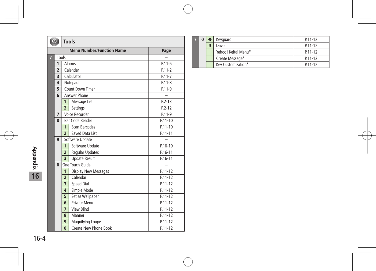 Appendix16-416Tools Menu Number/Function Name  Page 7Tools – 1Alarms P.11-6 2Calendar P.11-2 3Calculator P.11-7 4Notepad P.11-8 5Count Down Timer P.11-9 6Answer Phone – 1Message List P.2-13 2Settings P.2-12 7Voice Recorder P.11-9 8Bar Code Reader P.11-10 1Scan Barcodes P.11-10 2Saved Data List P.11-11 9Software Update – 1Software Update P.16-10 2Regular Updates P.16-11 3Update Result P.16-11 0One Touch Guide – 1Display New Messages P.11-12 2Calendar P.11-12 3Speed Dial P.11-12 4Simple Mode P.11-12 5Set as Wallpaper P.11-12 6Private Menu P.11-12 7View Blind P.11-12 8Manner P.11-12 9Magnifying Loupe P.11-12 0Create New Phone Book P.11-12 70eKeyguard P.11-12 rDrive P.11-12Yahoo! Keitai Menu* P.11-12Create Message* P.11-12Key Customization* P.11-12