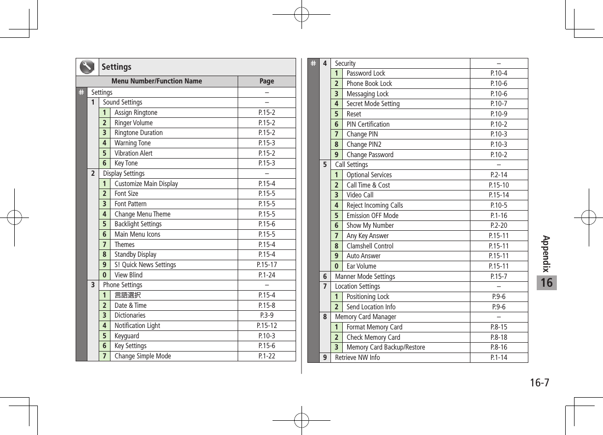 Appendix16-716Settings Menu Number/Function Name  Page rSettings  – 1Sound Settings  – 1Assign Ringtone  P.15-2 2Ringer Volume  P.15-2 3Ringtone Duration  P.15-2 4Warning Tone  P.15-3 5Vibration Alert  P.15-2 6Key Tone  P.15-3 2Display Settings  – 1Customize Main Display  P.15-4 2Font Size P.15-5 3Font Pattern P.15-5 4Change Menu Theme  P.15-5 5Backlight Settings  P.15-6 6Main Menu Icons  P.15-5 7Themes  P.15-4 8Standby Display  P.15-4 9S! Quick News Settings  P.15-17 0View Blind P.1-24 3Phone Settings  – 1言語選択 P.15-4 2Date &amp; Time  P.15-8 3Dictionaries  P.3-9 4Notification Light  P.15-12 5Keyguard  P.10-3 6Key Settings  P.15-6 7Change Simple Mode  P.1-22r4Security – 1Password Lock P.10-4 2Phone Book Lock P.10-6 3Messaging Lock P.10-6 4Secret Mode Setting P.10-7 5Reset P.10-9 6PIN Certification P.10-2 7Change PIN P.10-3 8Change PIN2 P.10-3 9Change Password P.10-2 5Call Settings  – 1Optional Services  P.2-14 2Call Time &amp; Cost  P.15-10 3Video Call  P.15-14 4Reject Incoming Calls  P.10-5 5Emission OFF Mode  P.1-16 6Show My Number  P.2-20 7Any Key Answer  P.15-11 8Clamshell Control  P.15-11 9Auto Answer  P.15-11 0Ear Volume P.15-11 6Manner Mode Settings  P.15-7 7Location Settings  – 1Positioning Lock  P.9-6 2Send Location Info  P.9-6 8Memory Card Manager  – 1Format Memory Card  P.8-15 2Check Memory Card  P.8-18 3Memory Card Backup/Restore P.8-16 9Retrieve NW Info P.1-14 