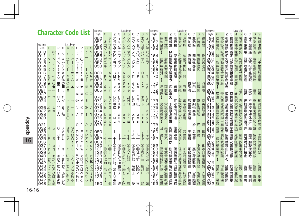 16-16Appendix16Character Code List