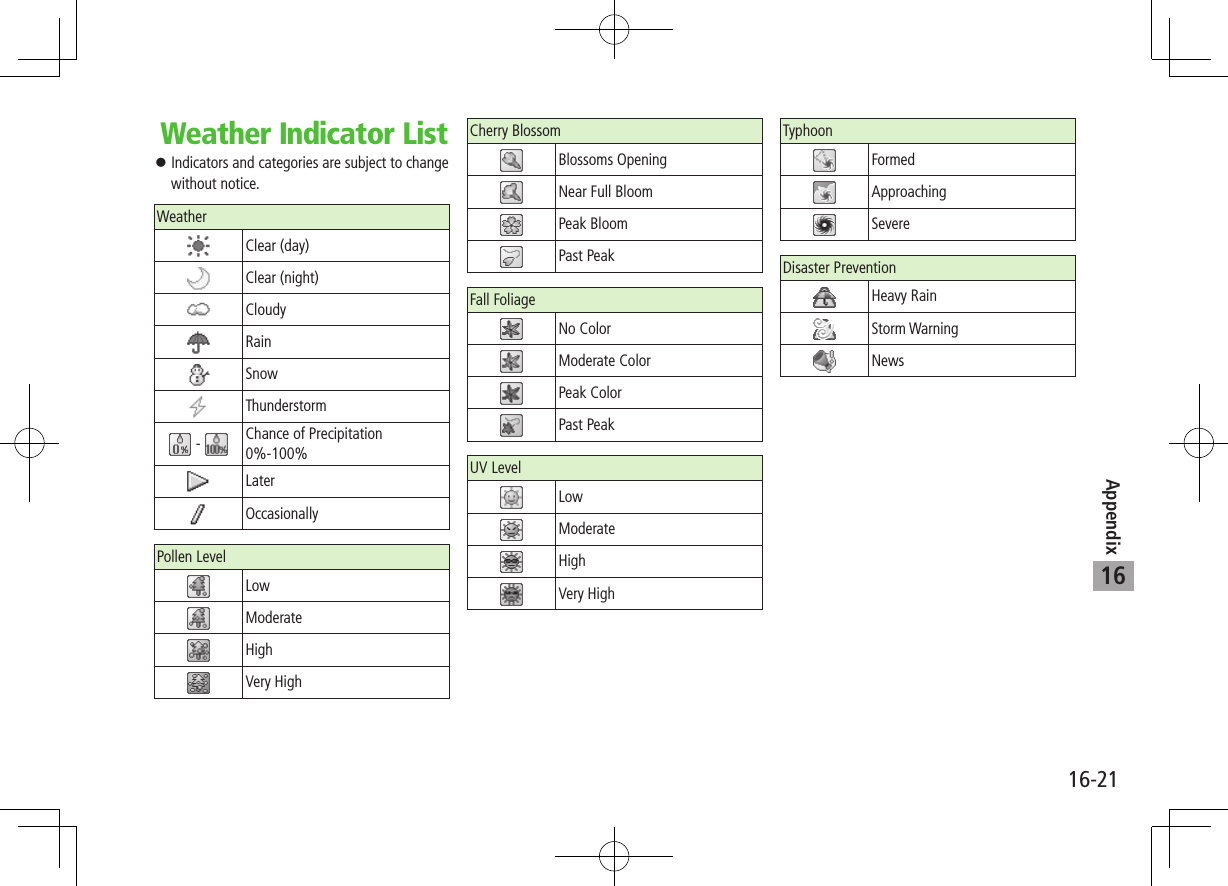 16-21Appendix16 Weather Indicator List ⿟Indicators and categories are subject to change without notice.Weather Clear (day) Clear (night) Cloudy Rain Snow Thunderstorm -  Chance of Precipitation 0%-100% Later Occasionally Pollen Level Low Moderate High Very High Cherry Blossom Blossoms Opening Near Full Bloom Peak Bloom Past Peak Fall Foliage No Color Moderate Color Peak Color Past Peak UV Level Low Moderate High Very High Typhoon Formed Approaching Severe Disaster Prevention Heavy Rain Storm Warning News